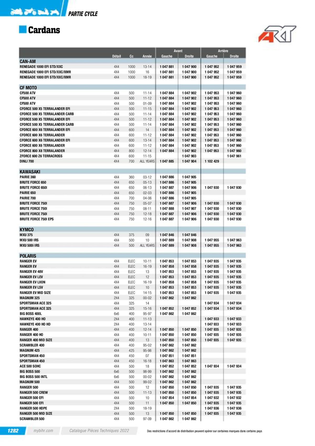 Catalogue Pièces Techniques 2023, page 01284