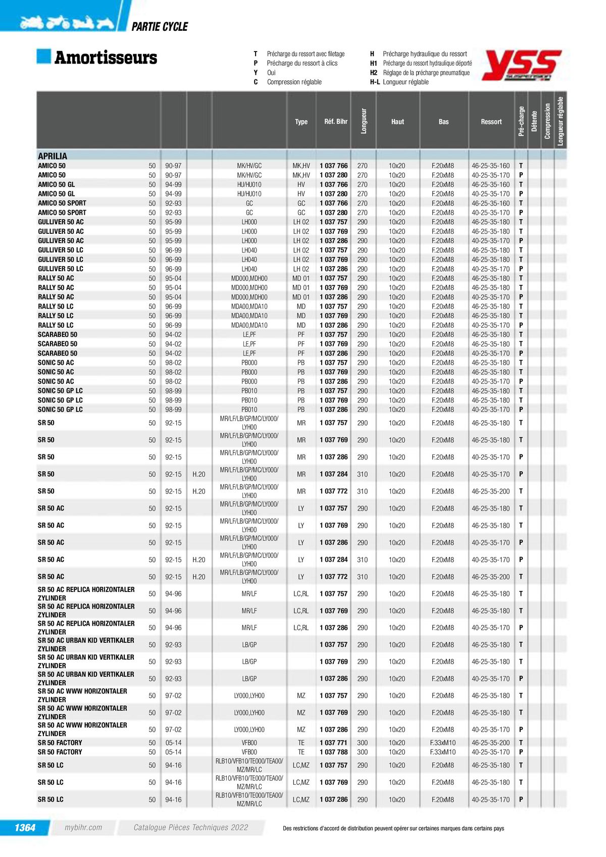 Catalogue Pièces Techniques 2023, page 01366