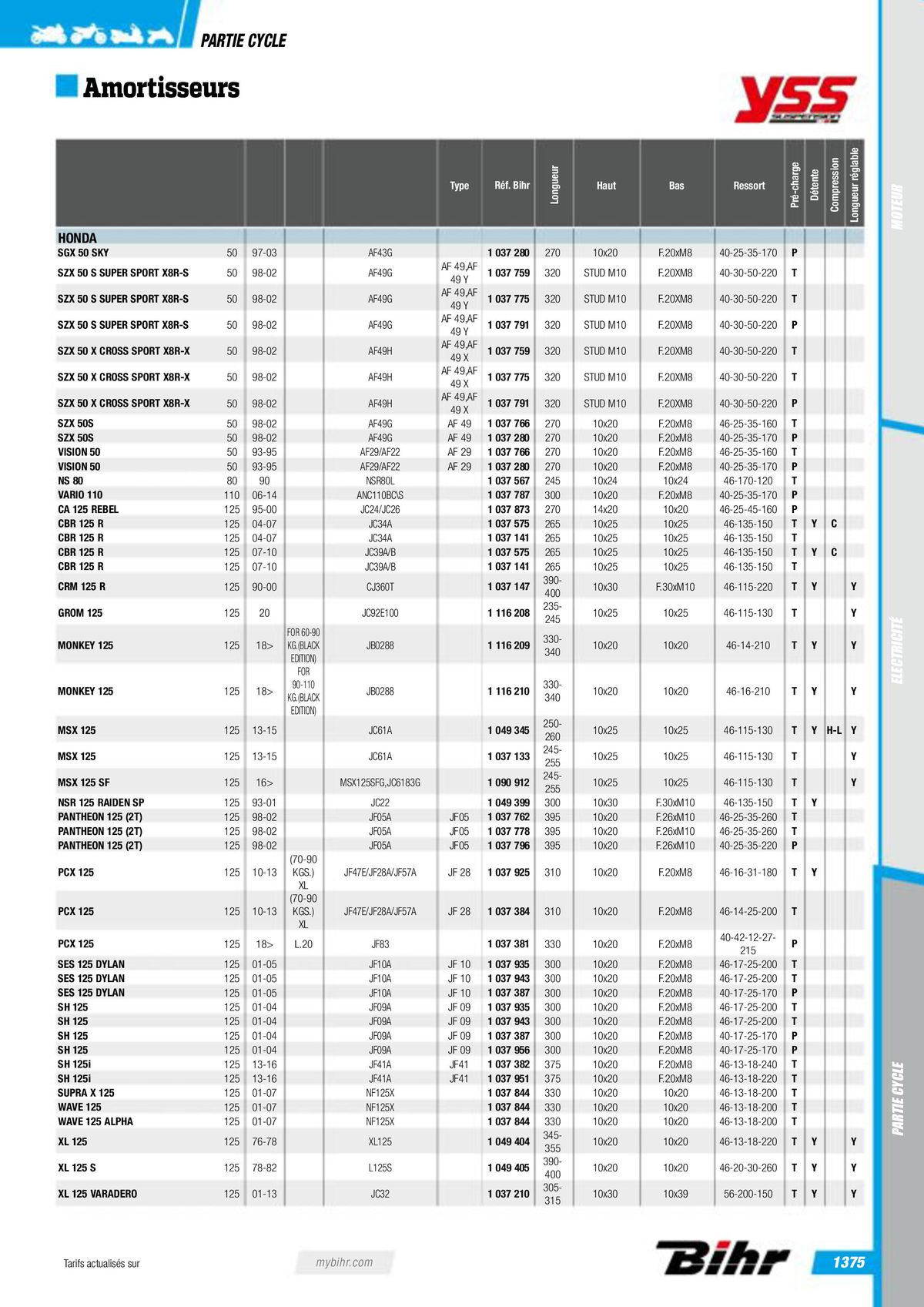 Catalogue Pièces Techniques 2023, page 01377