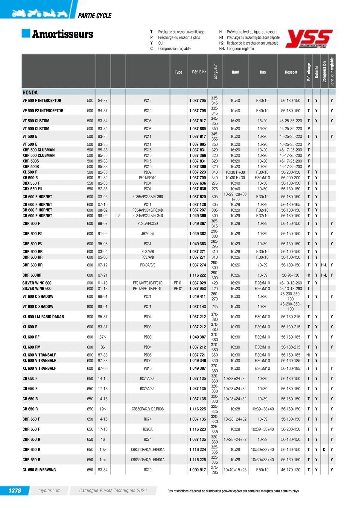 Catalogue Pièces Techniques 2023, page 01380