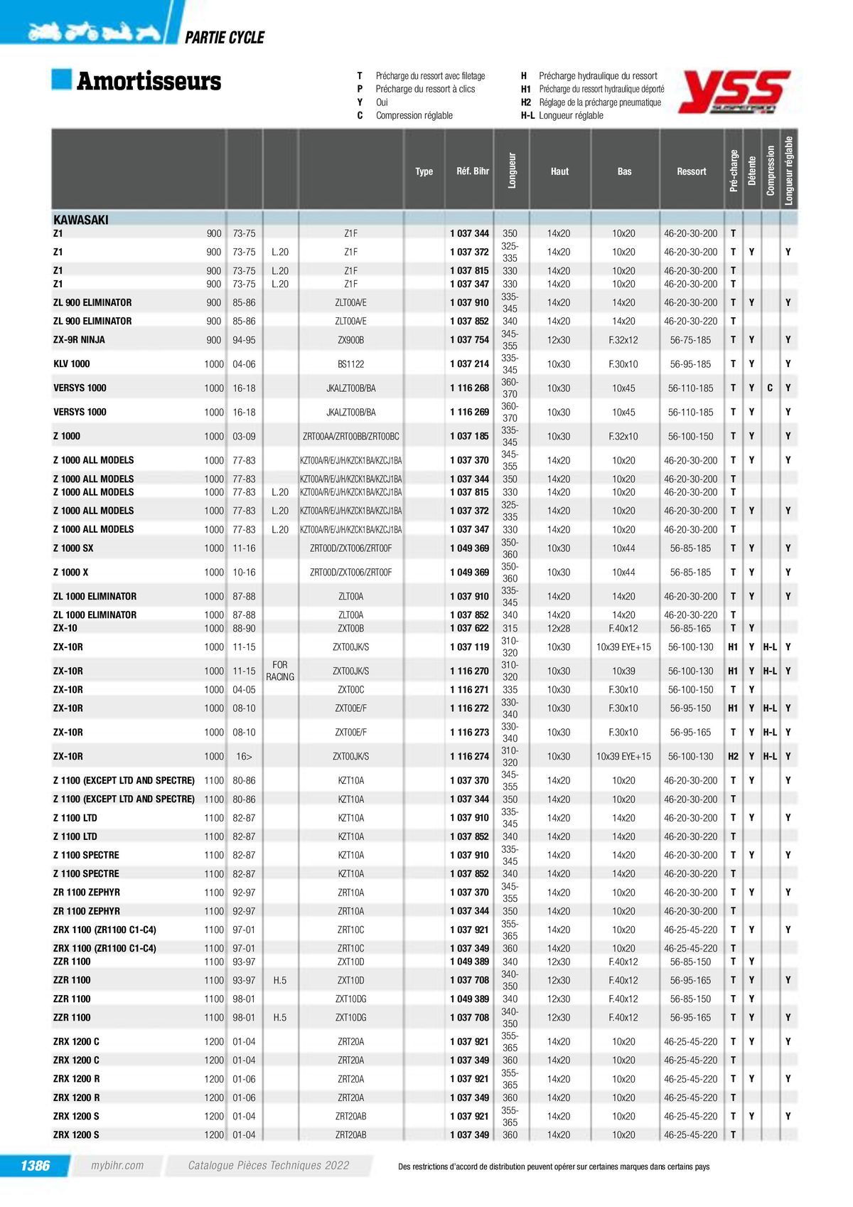 Catalogue Pièces Techniques 2023, page 01388