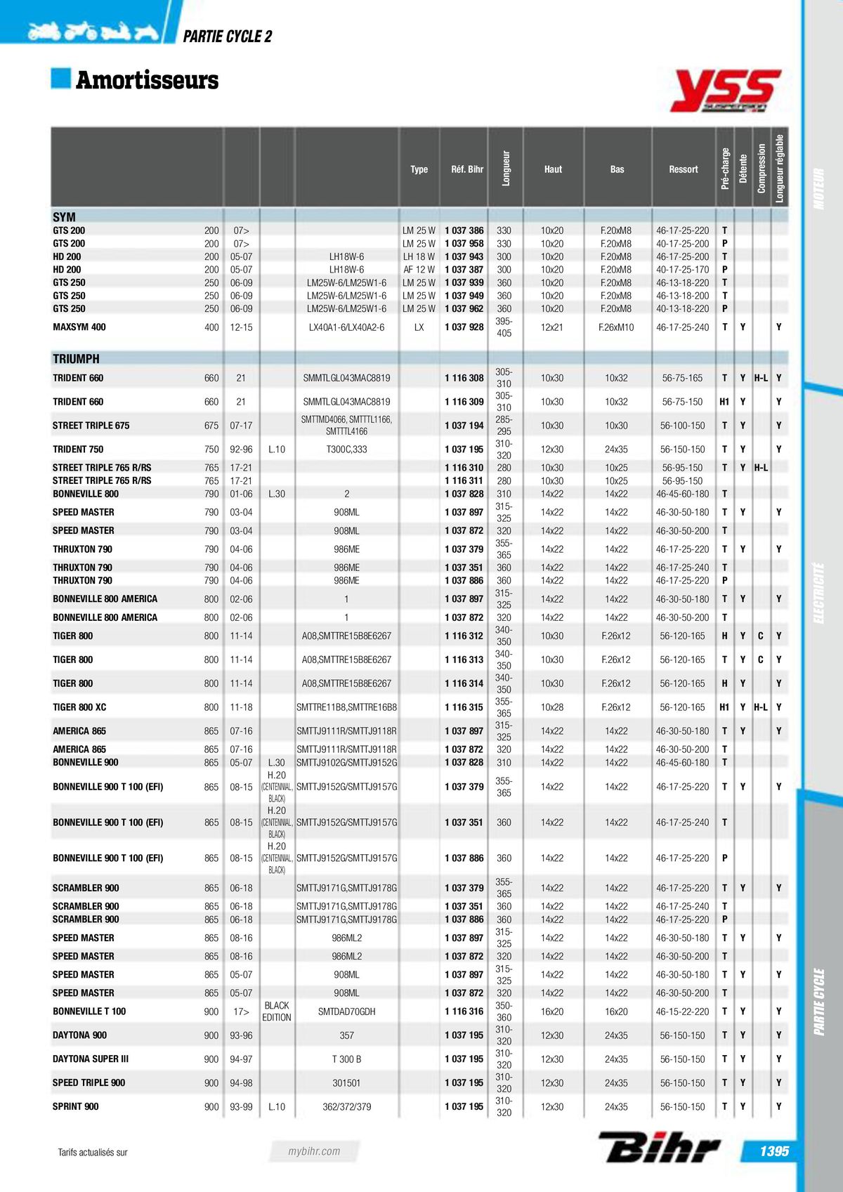 Catalogue Pièces Techniques 2023, page 01397