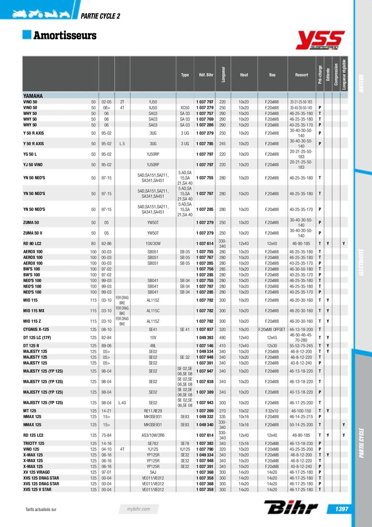 Catalogue Pièces Techniques 2023, page 01399