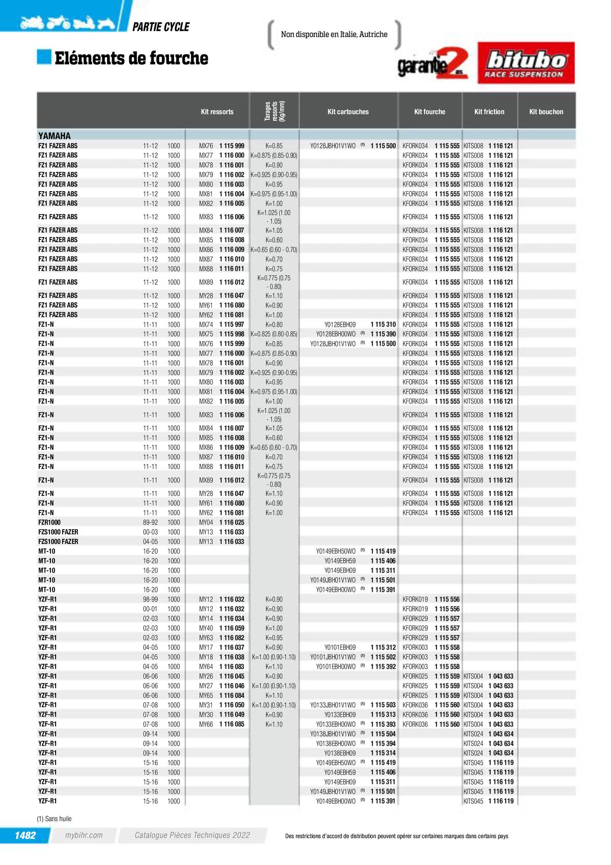 Catalogue Pièces Techniques 2023, page 01484