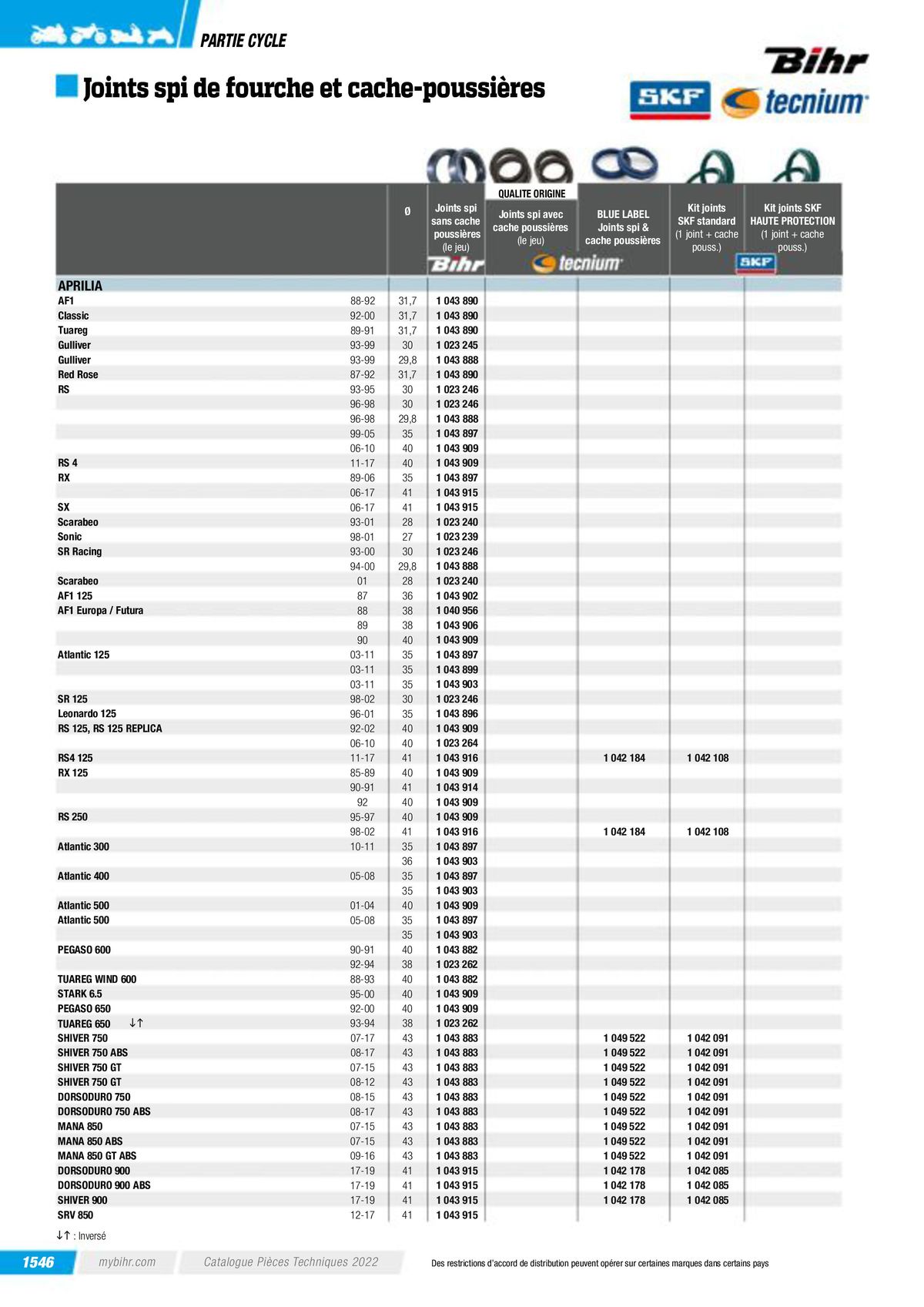 Catalogue Pièces Techniques 2023, page 01548