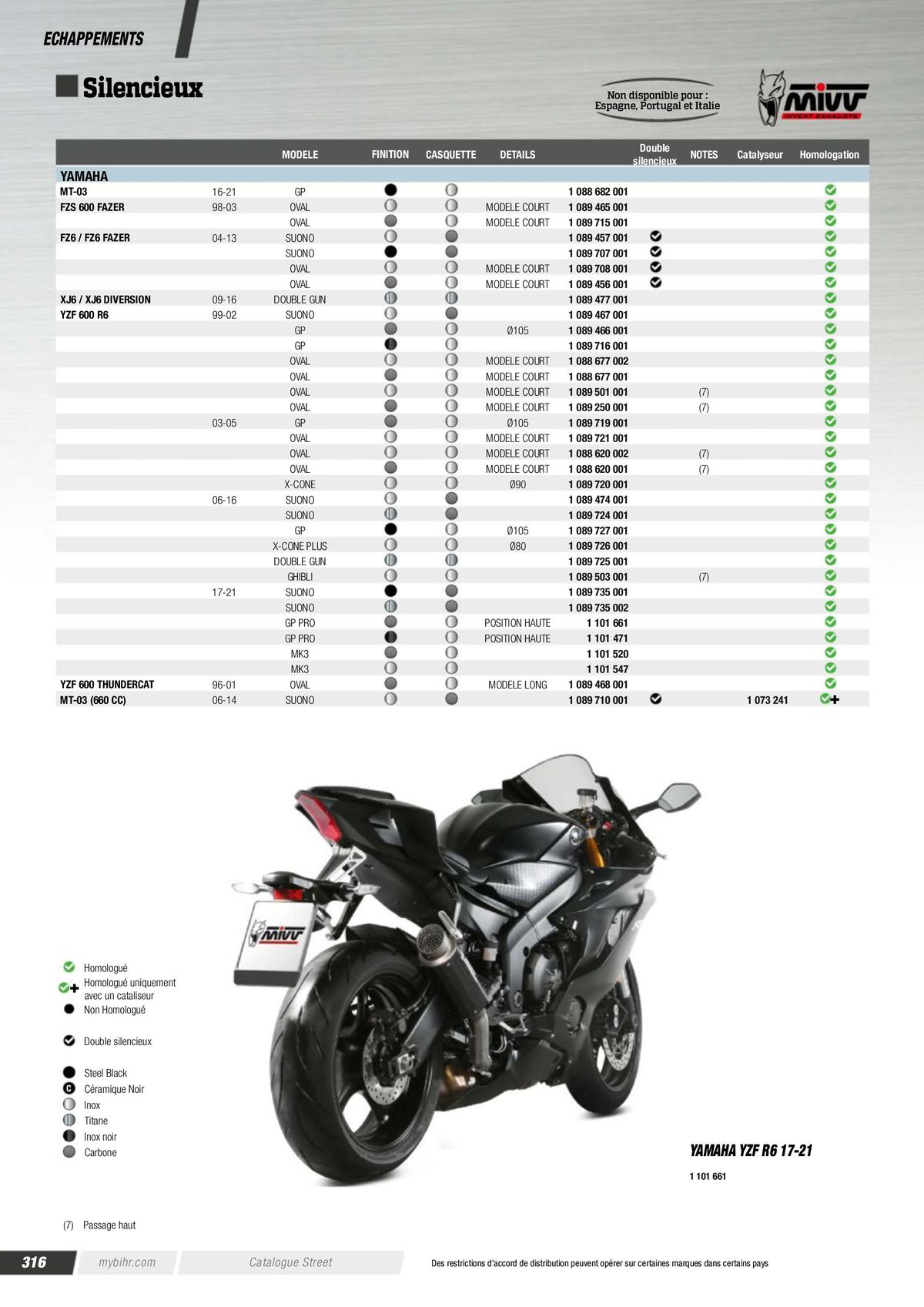 Catalogue Street & Sport Bikes 2023, page 00318