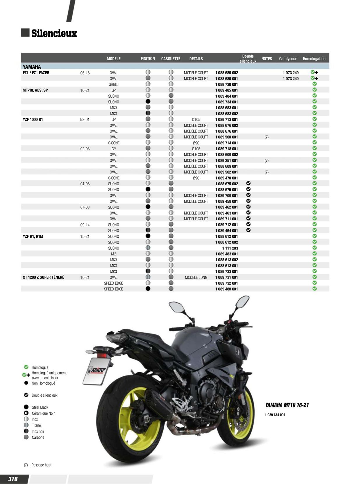 Catalogue Street & Sport Bikes 2023, page 00320