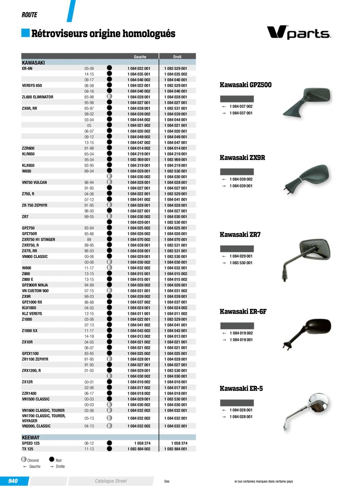 Catalogue Street & Sport Bikes 2023, page 00942