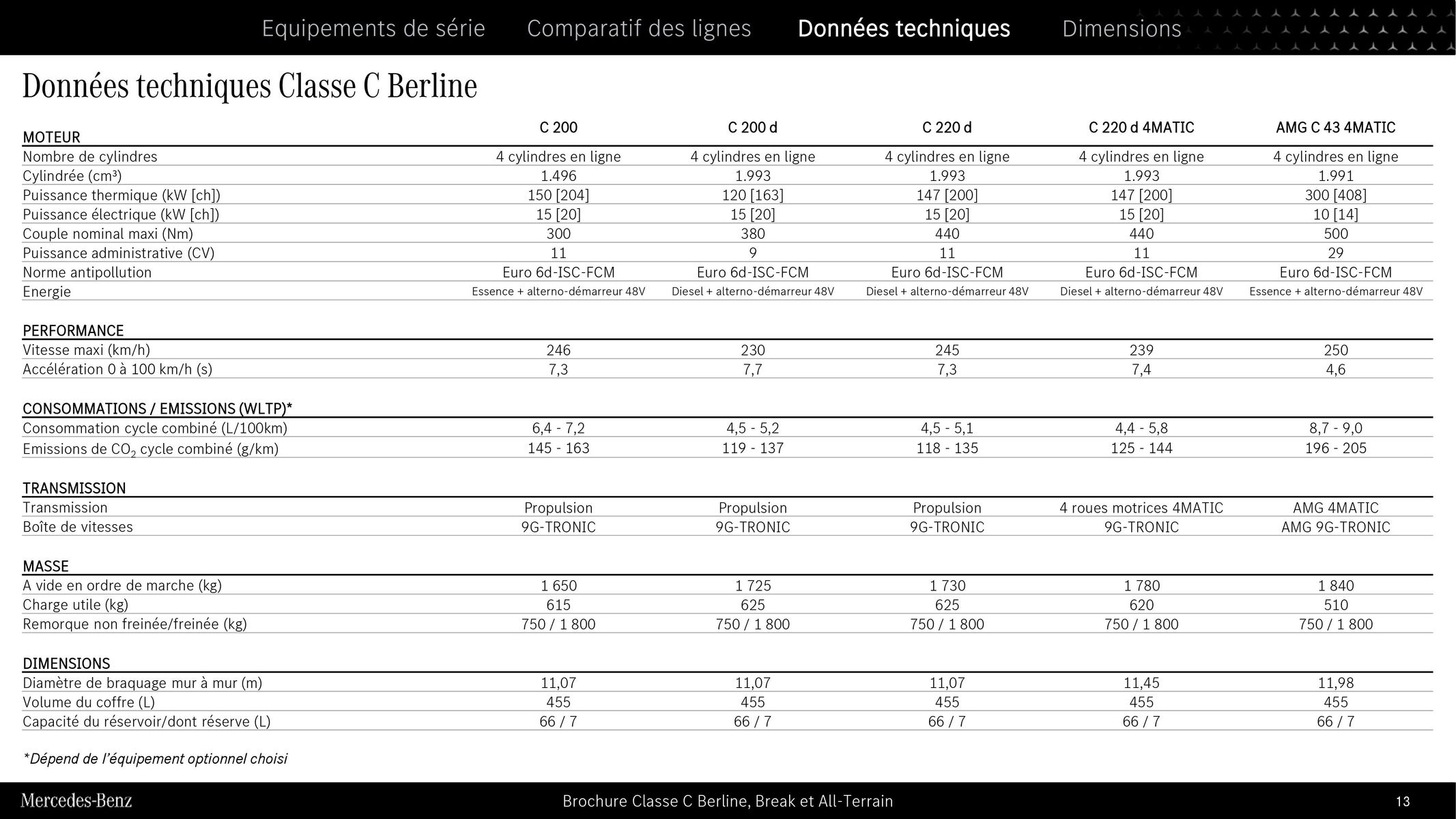 Catalogue Classe C Berline, Break et All-Terrain , page 00013