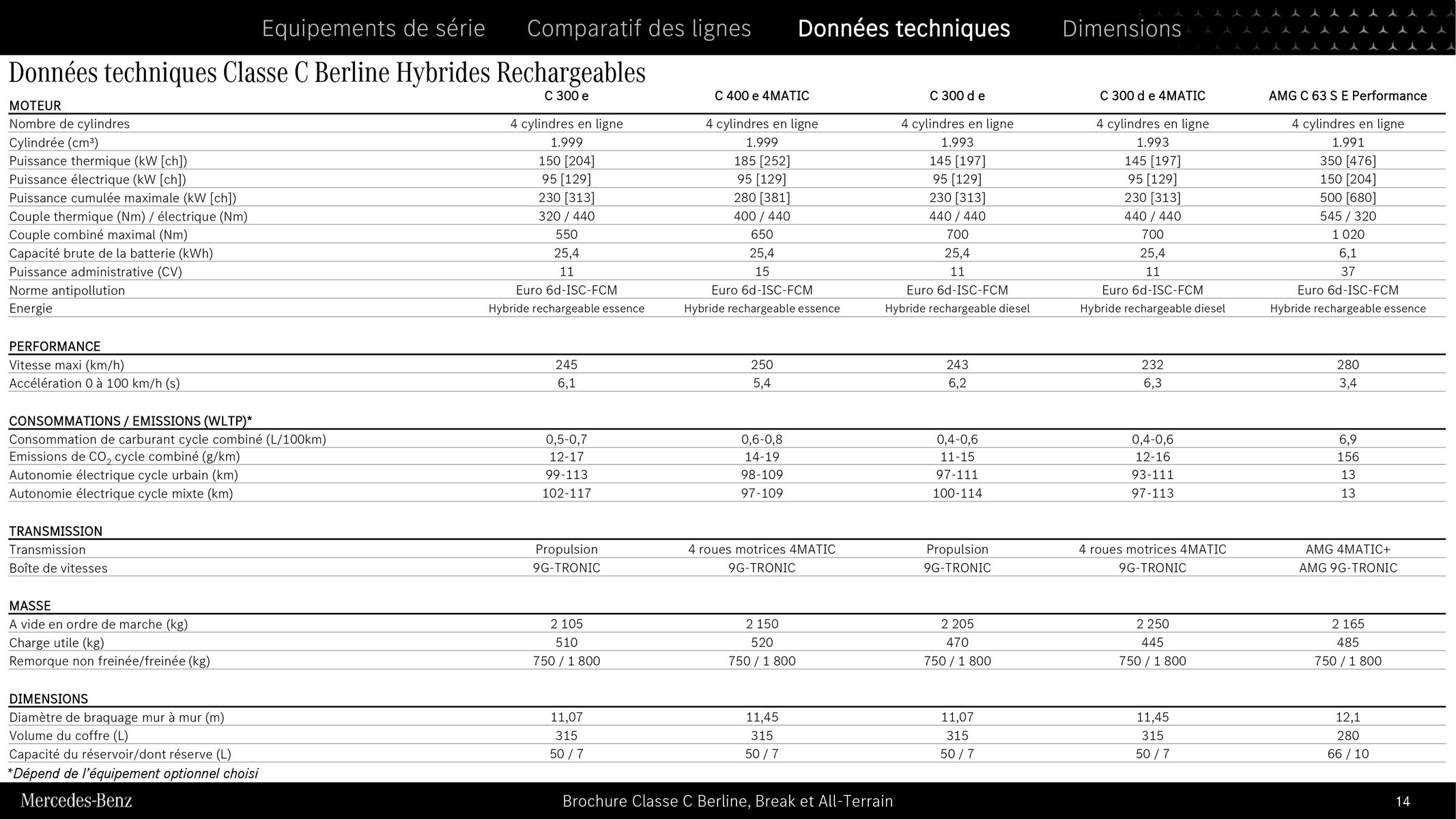 Catalogue Classe C Berline, Break et All-Terrain , page 00014