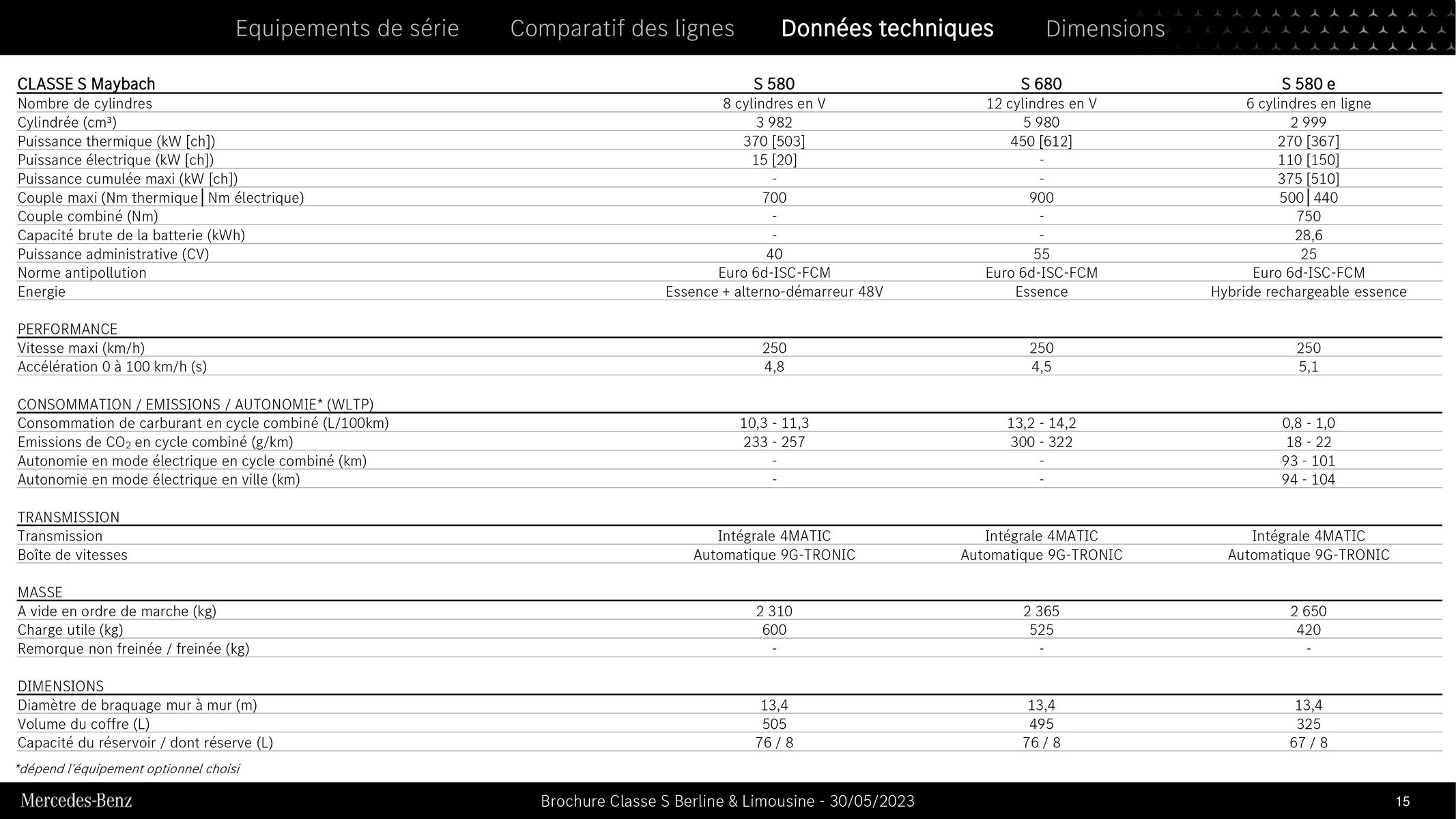 Catalogue Classe S Berline & Limousine, page 00015