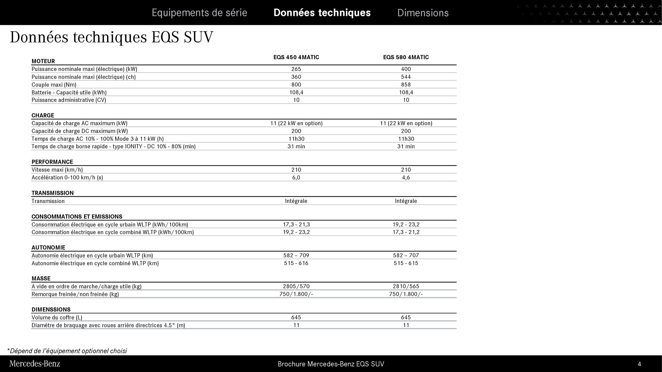 Catalogue Nouvel EQS SUV, page 00004