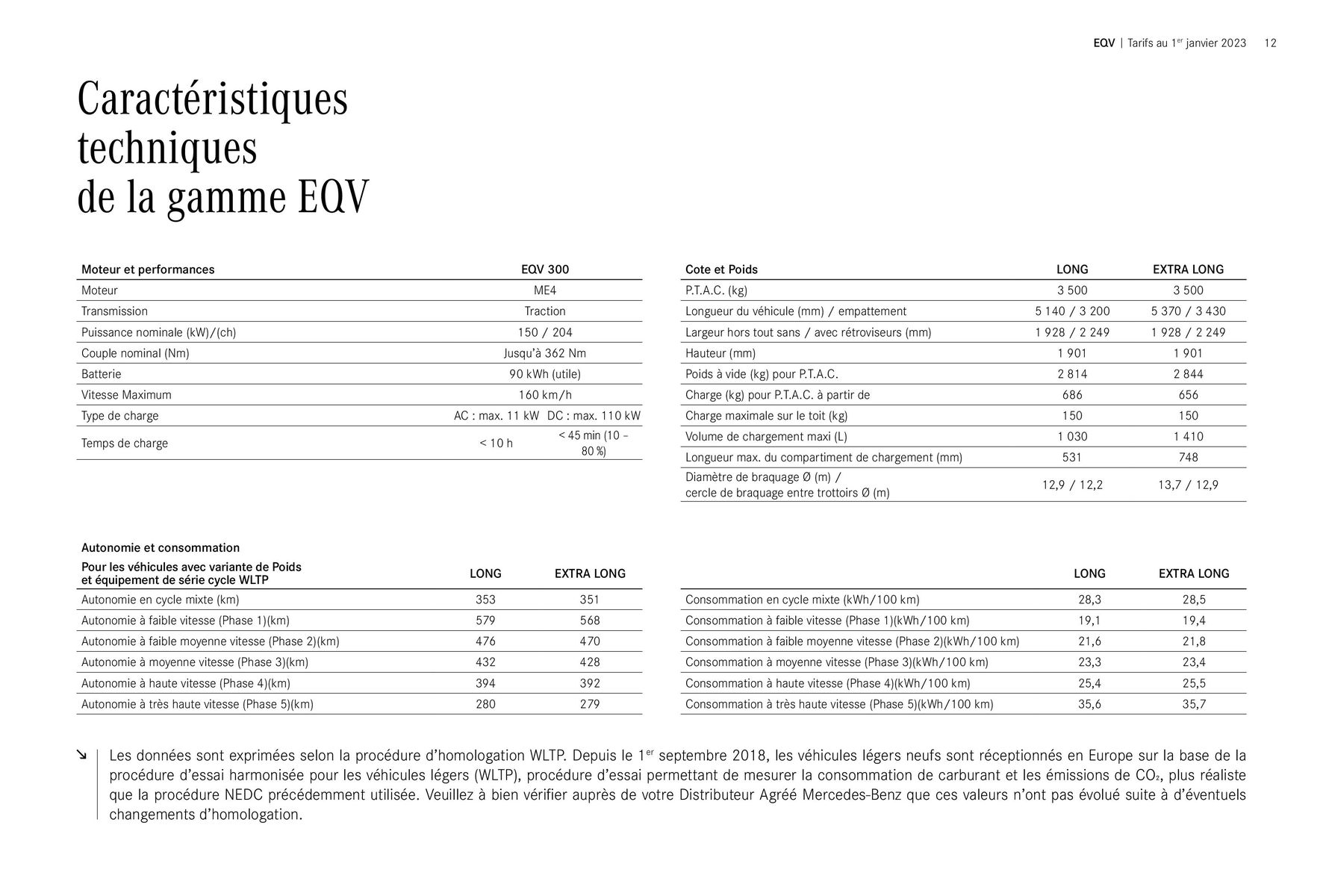 Catalogue Nouvel EQV, page 00012