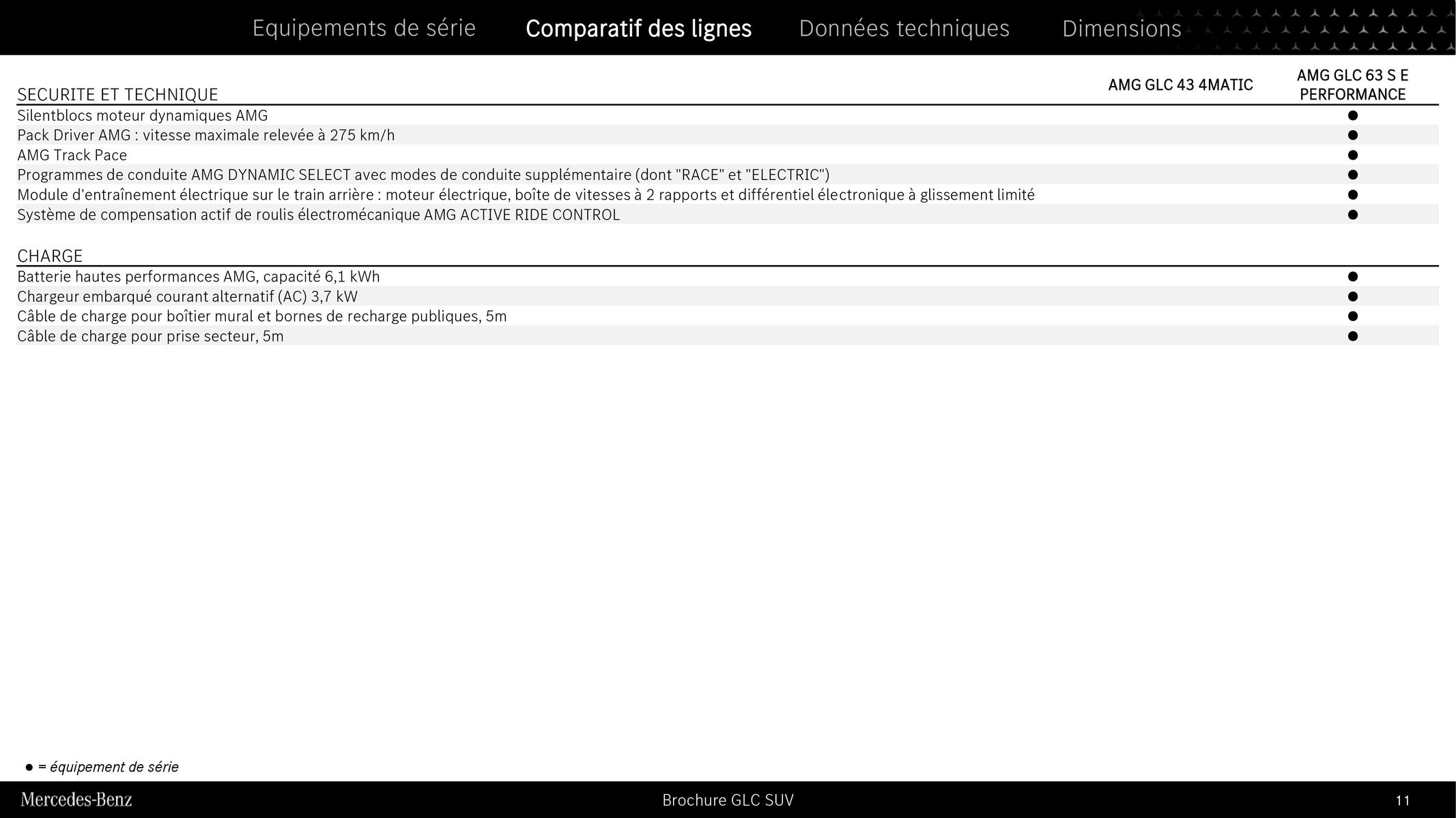 Catalogue GLC SUV, page 00011