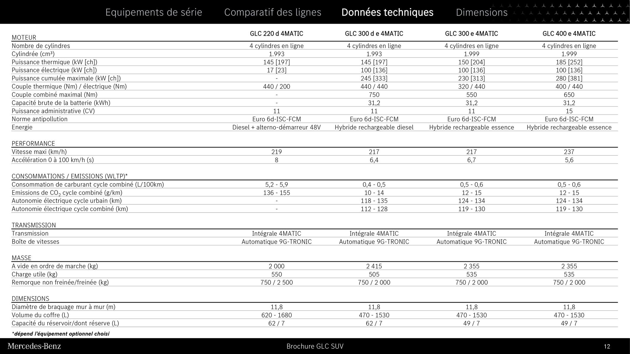 Catalogue GLC SUV, page 00012