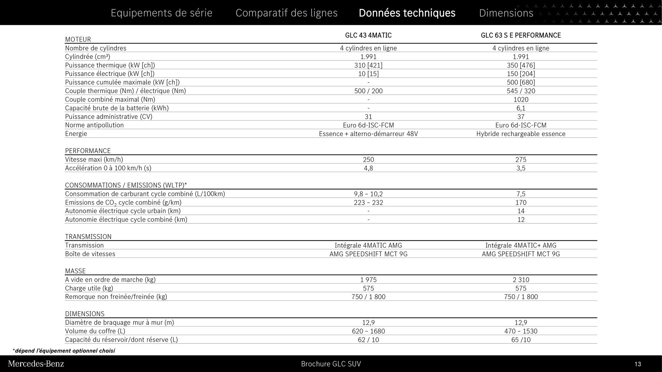 Catalogue GLC SUV, page 00013