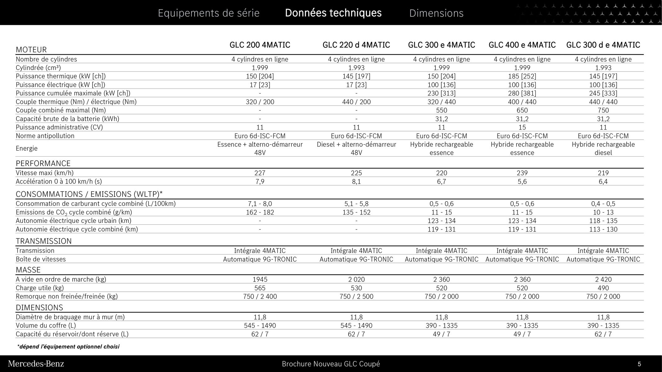 Catalogue Nouveau GLC Coupé, page 00005