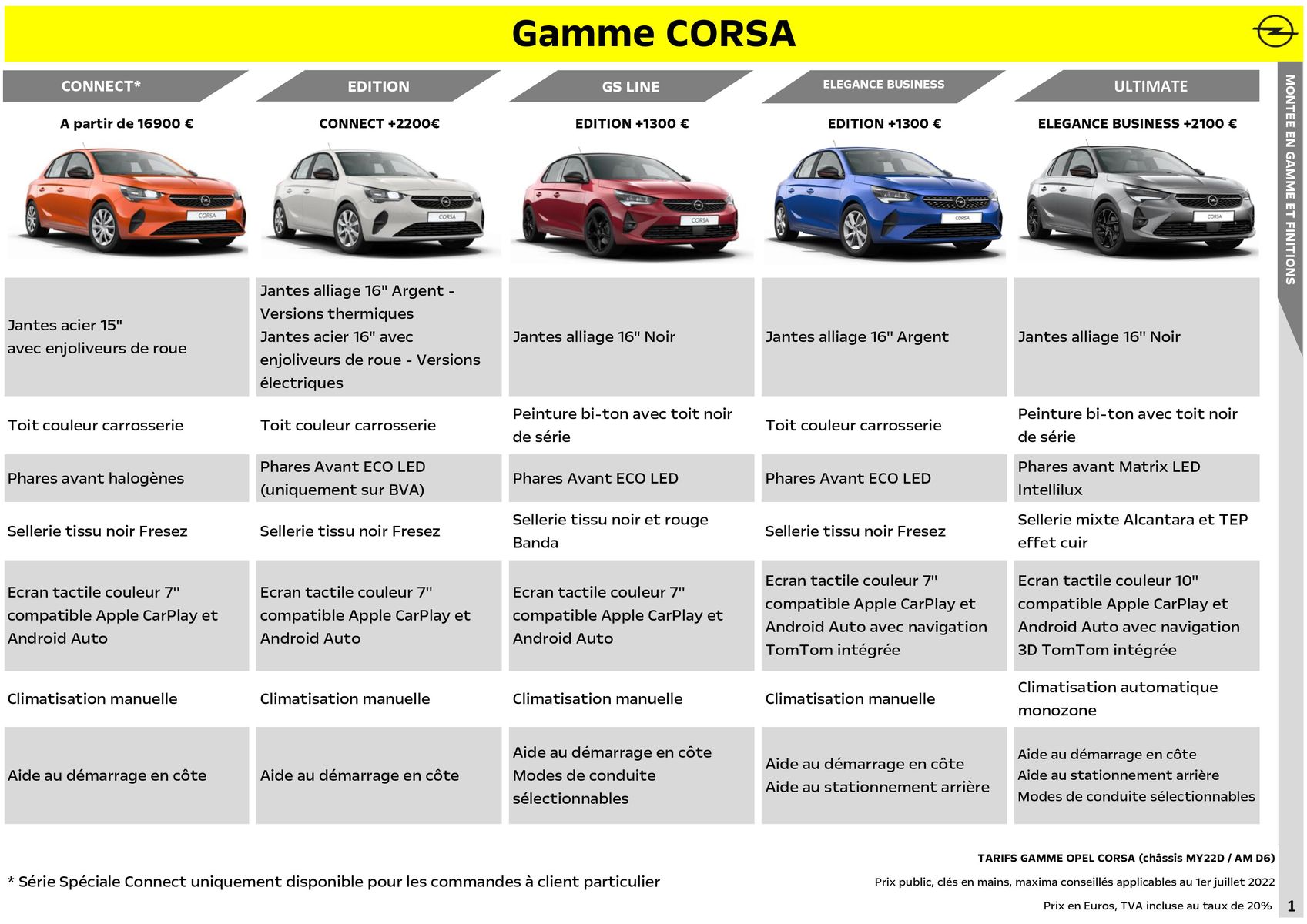 Catalogue Opel Corsa, page 00002