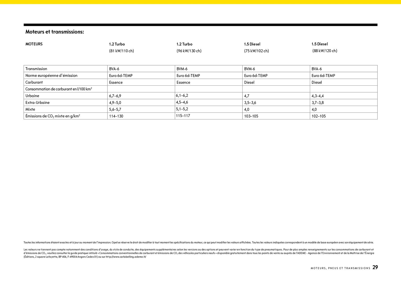 Catalogue Opel Crossland_X, page 00029