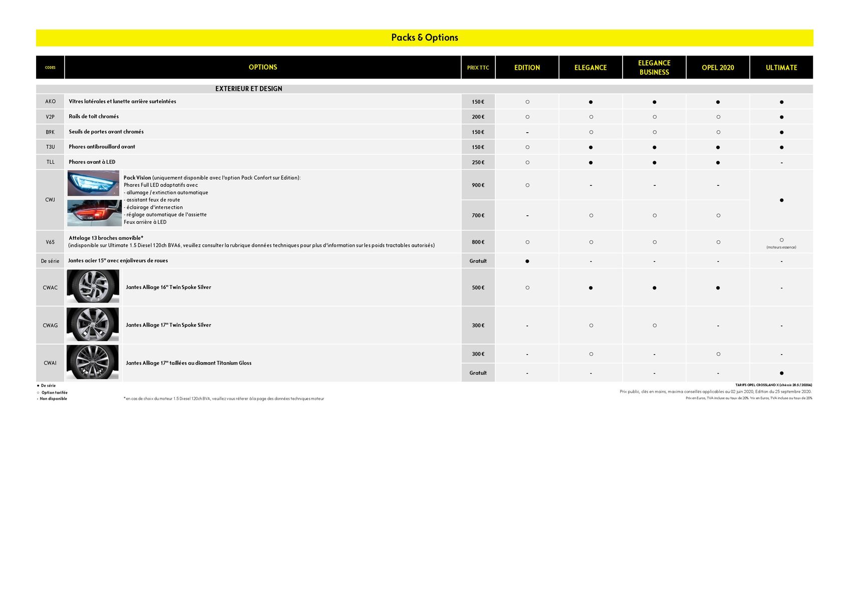 Catalogue Opel Crossland X, page 00011