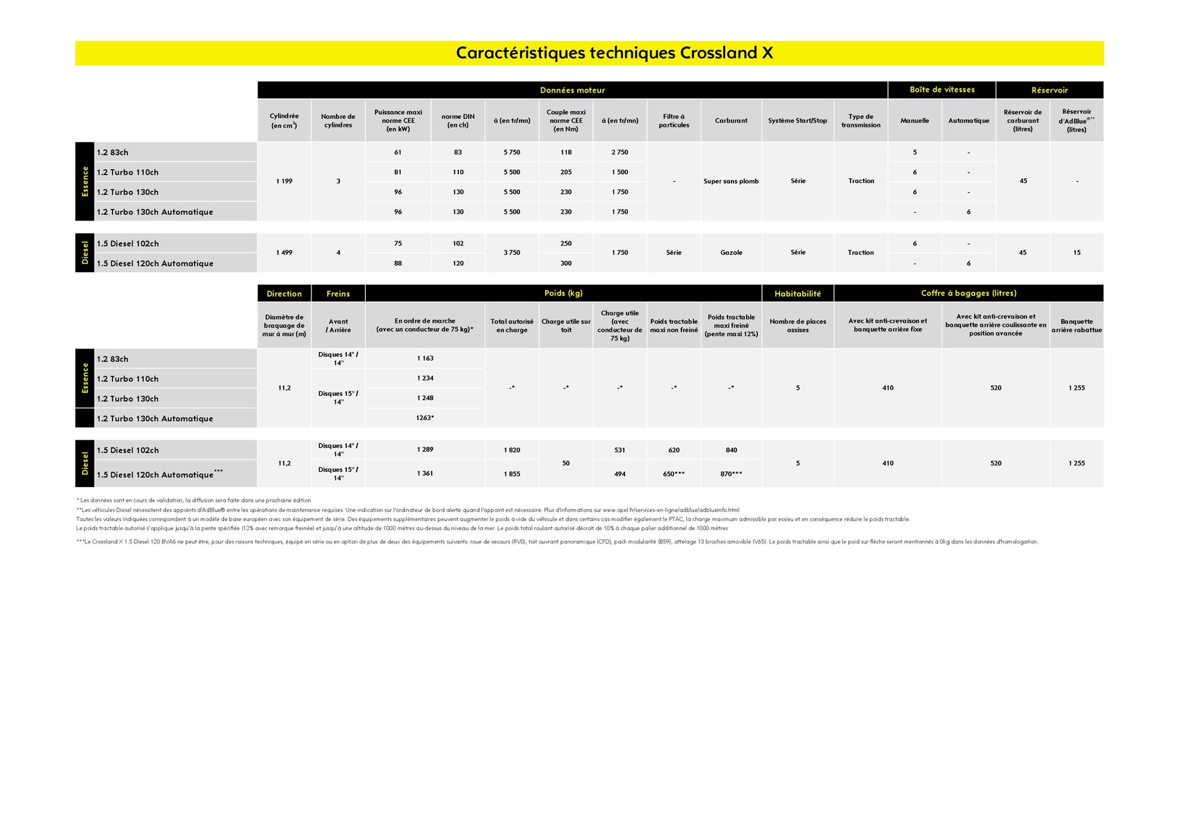 Catalogue Opel Crossland X, page 00014