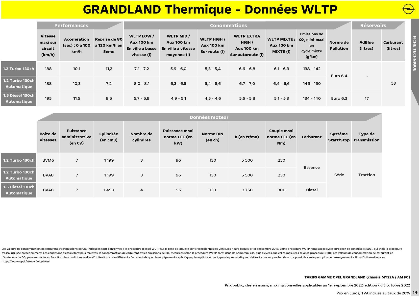 Catalogue Opel Nouveau Grandland, page 00015