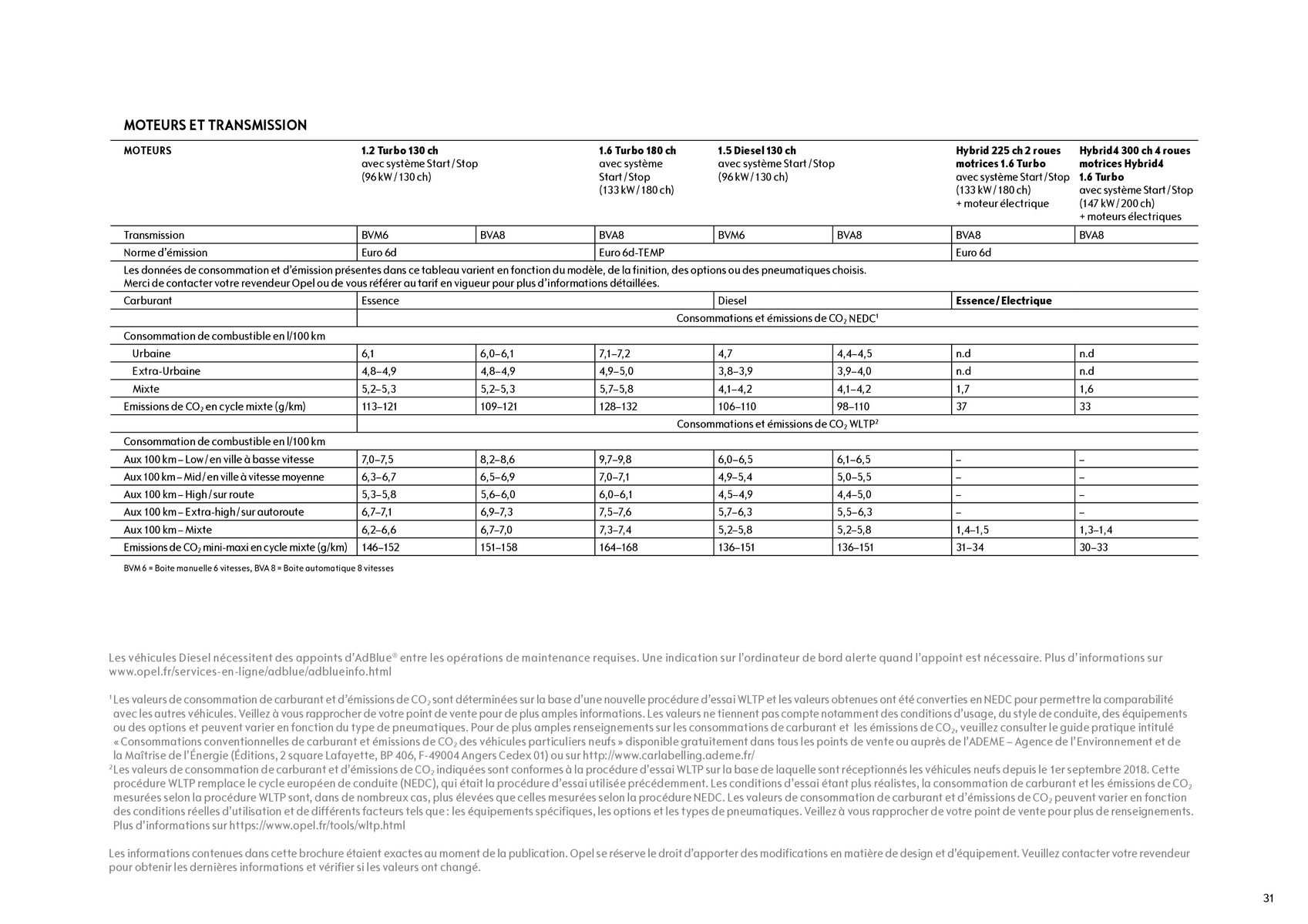 Catalogue Opel Grandland - X, page 00031