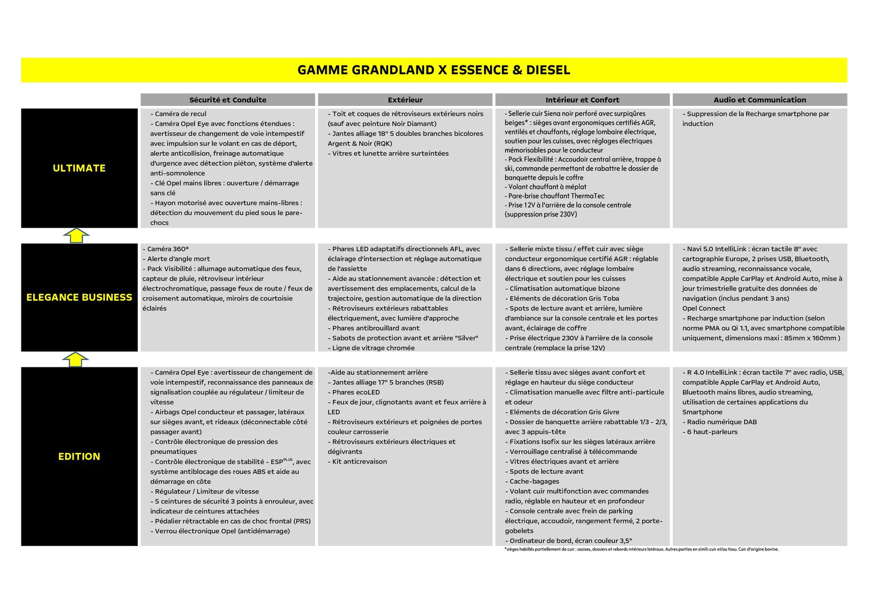 Catalogue Opel Grandland X, page 00002