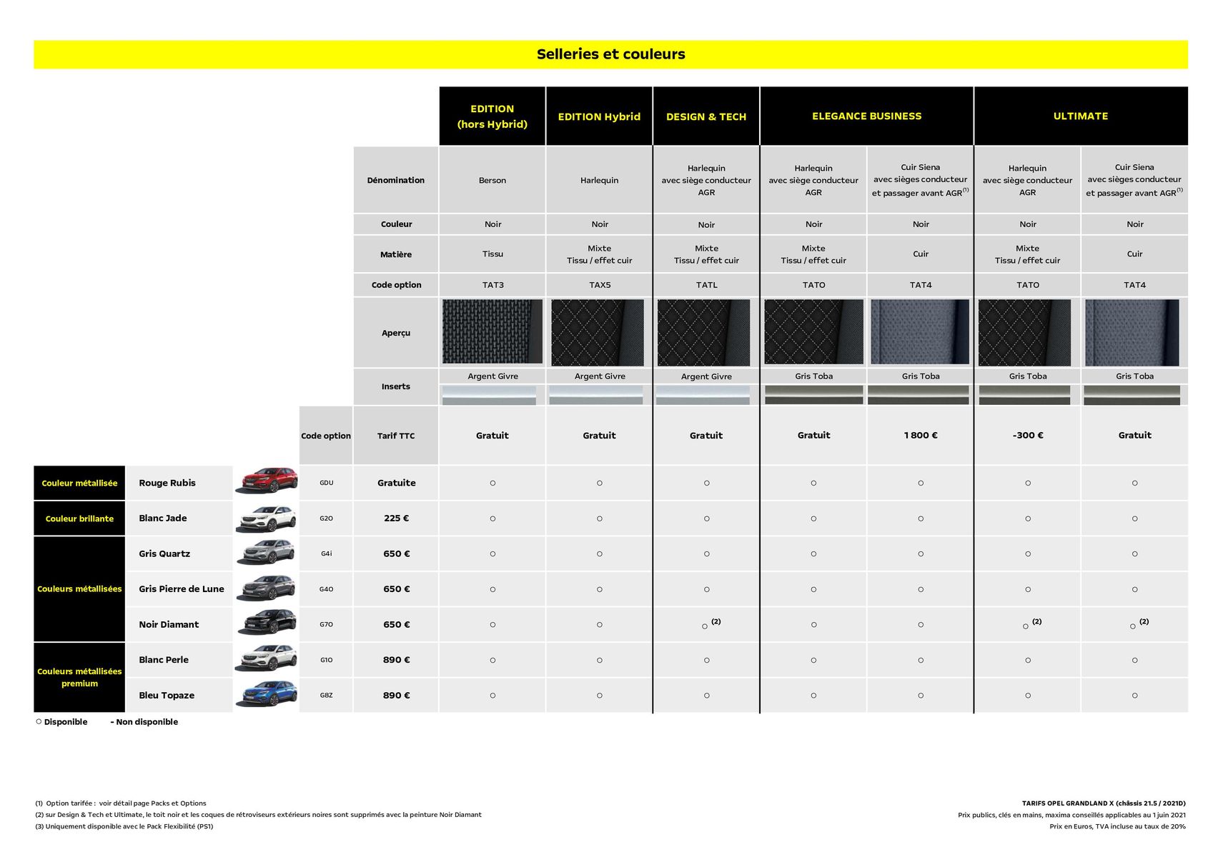 Catalogue Opel Grandland X, page 00006