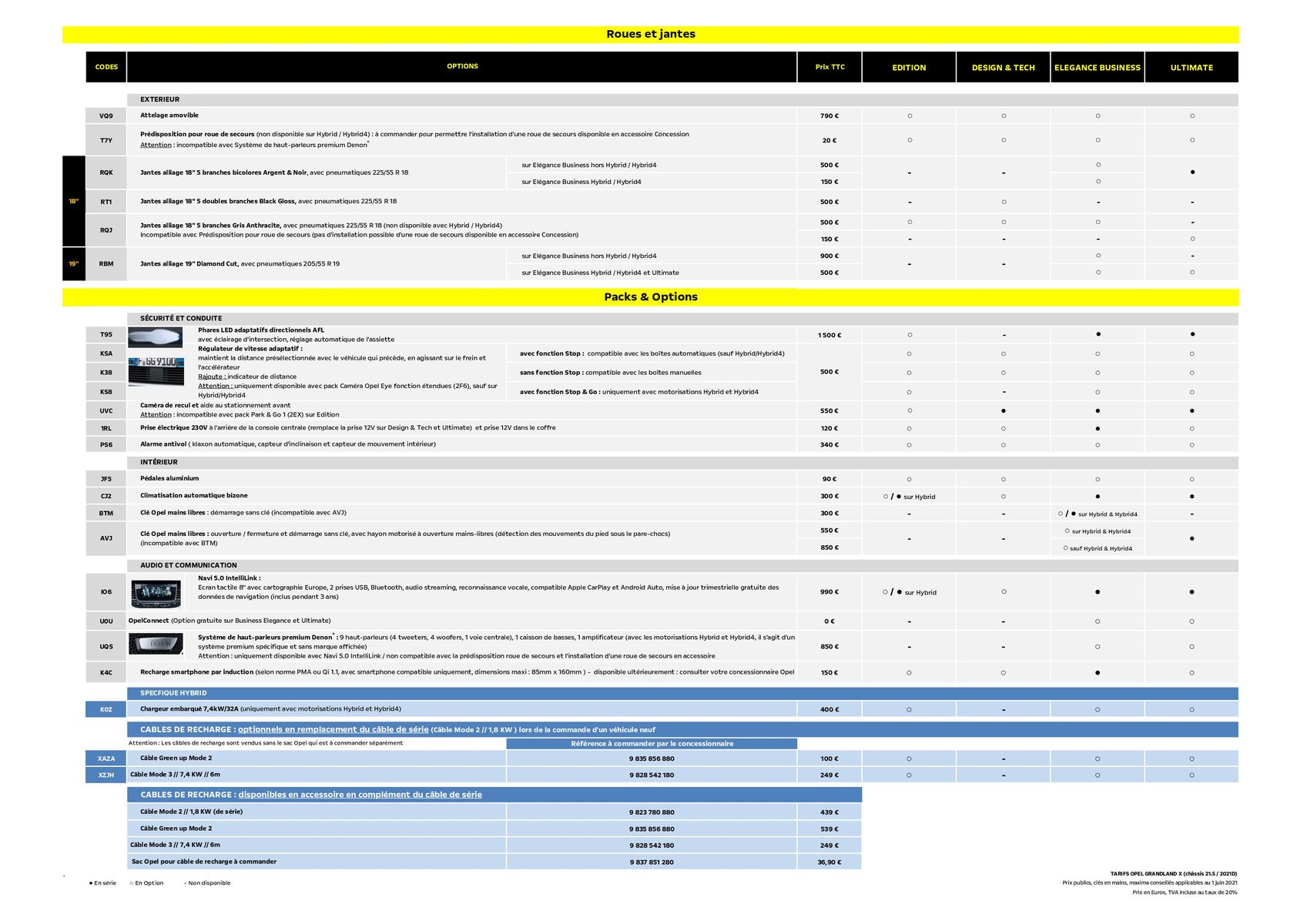 Catalogue Opel Grandland X, page 00007