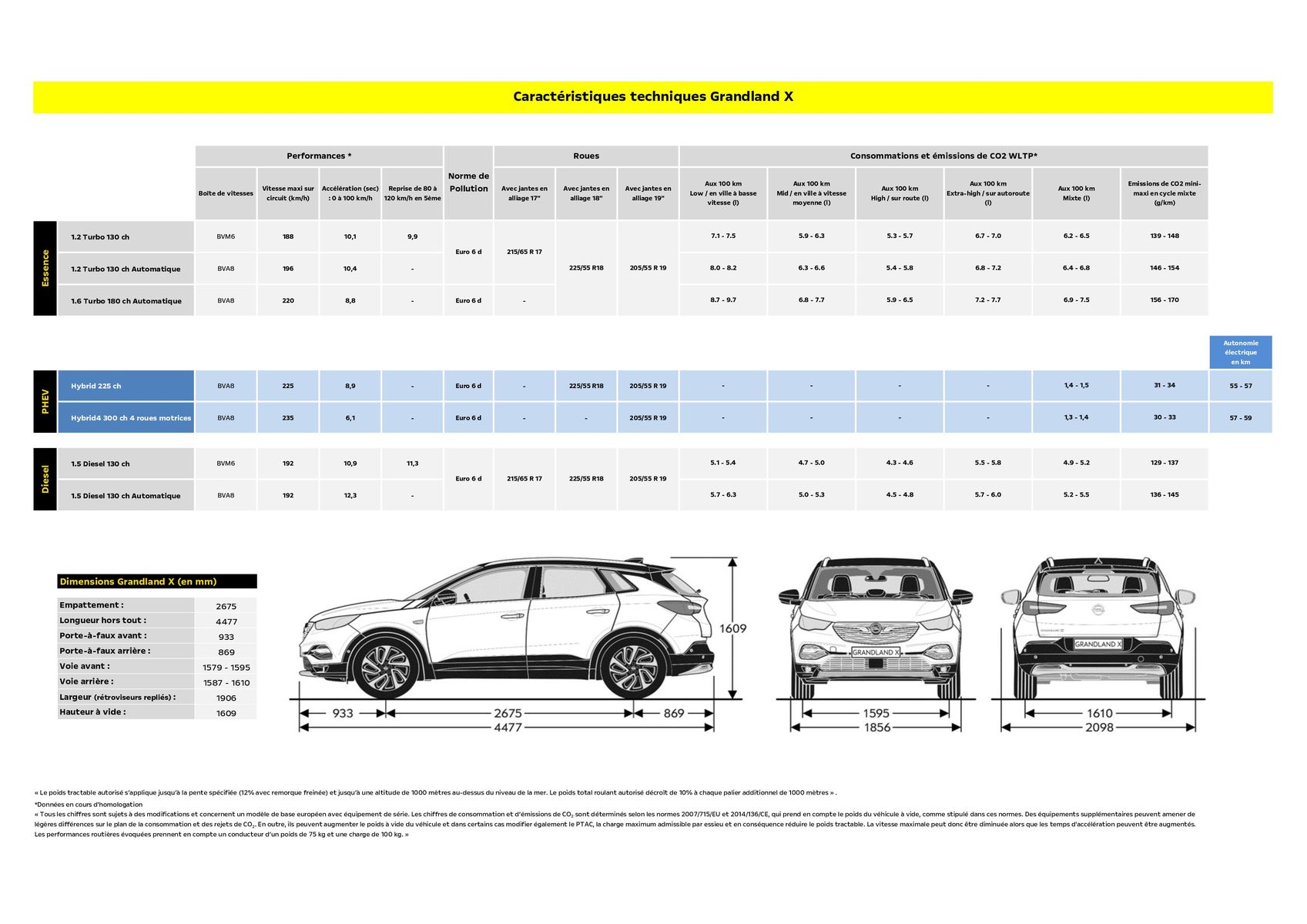 Catalogue Opel Grandland X, page 00009