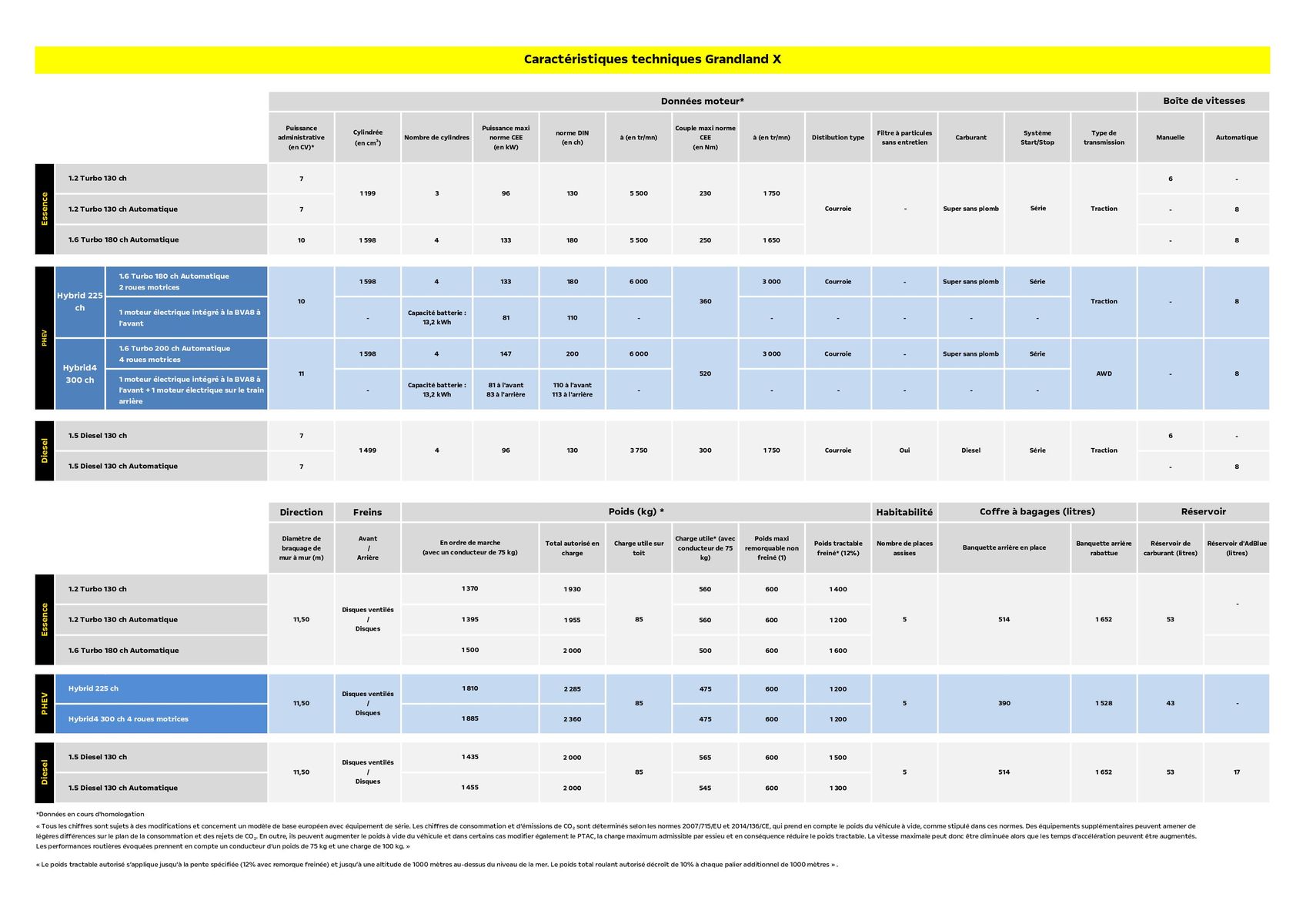 Catalogue Opel Grandland X, page 00010