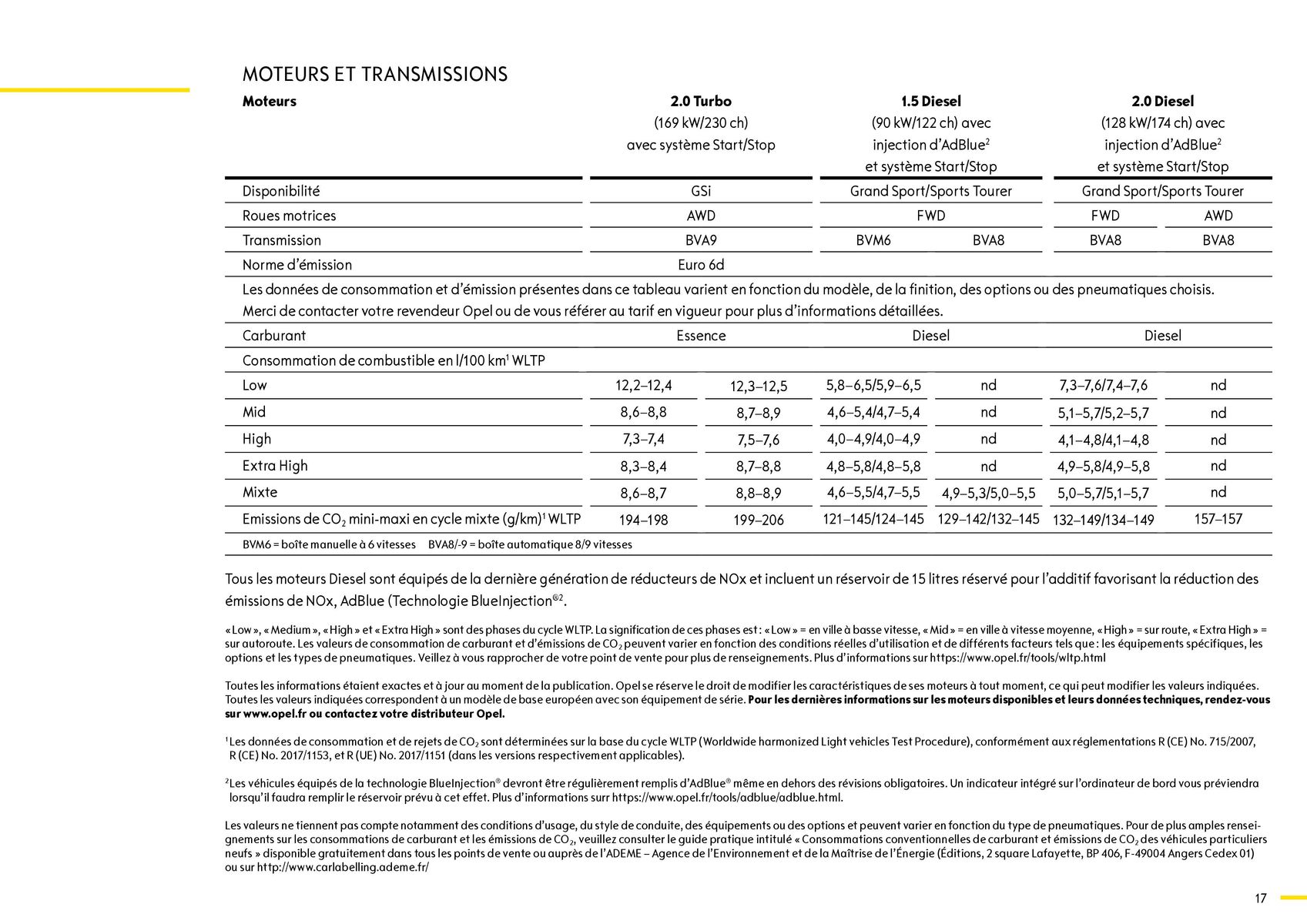 Catalogue Opel Insignia Grand Sport_, page 00017