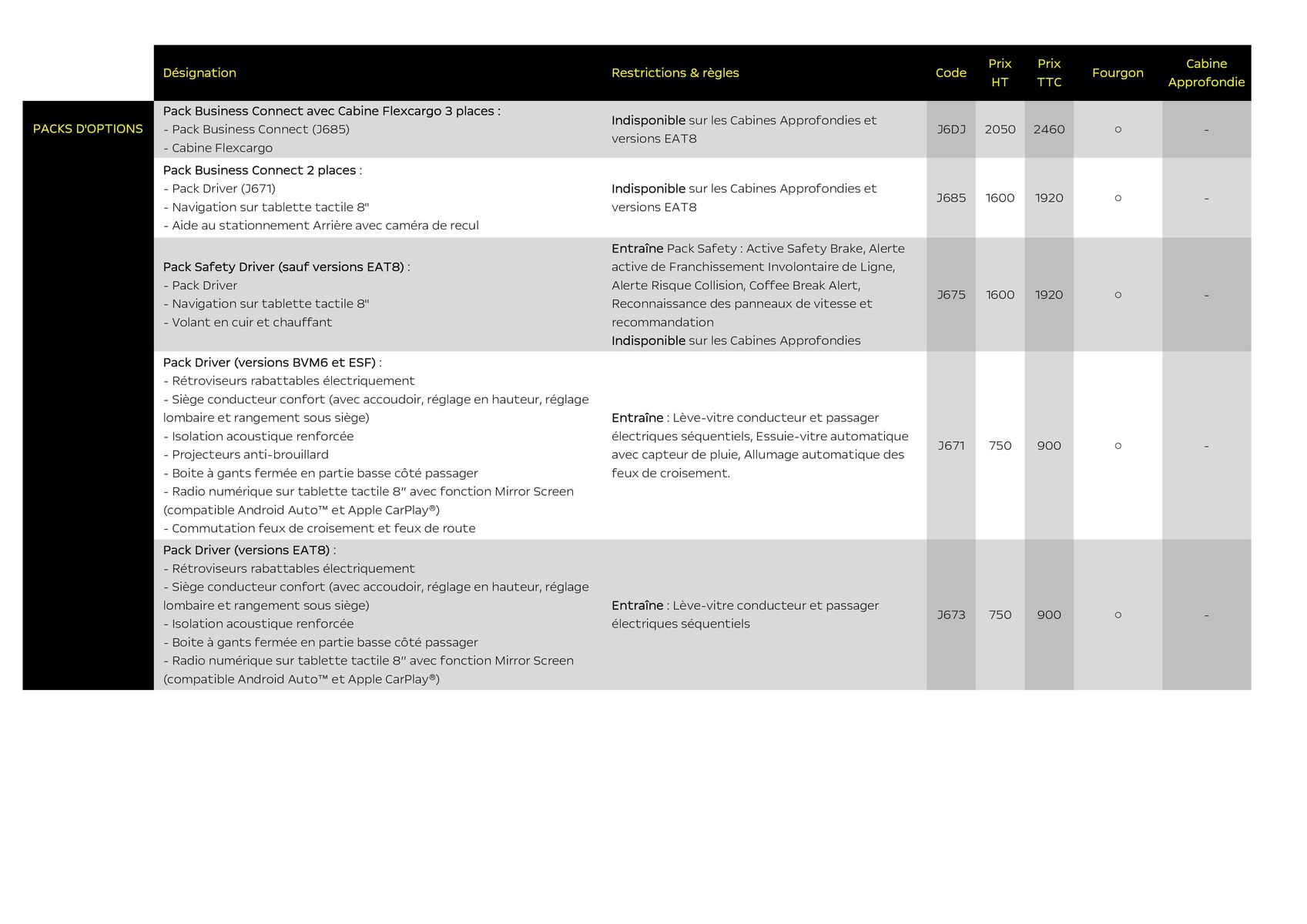 Catalogue Opel Combo-e Cargo, page 00007