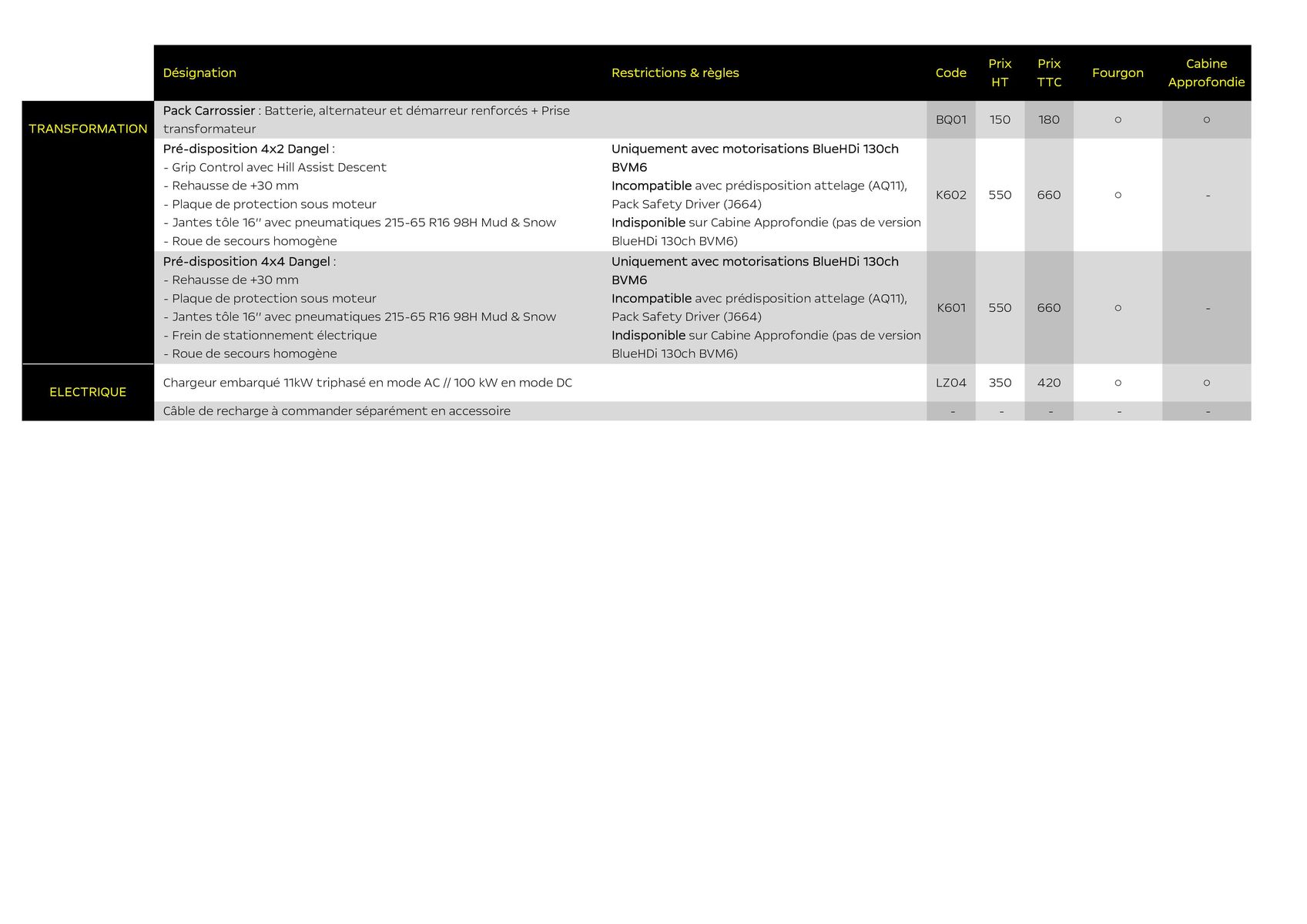 Catalogue Opel Combo-e Cargo, page 00012