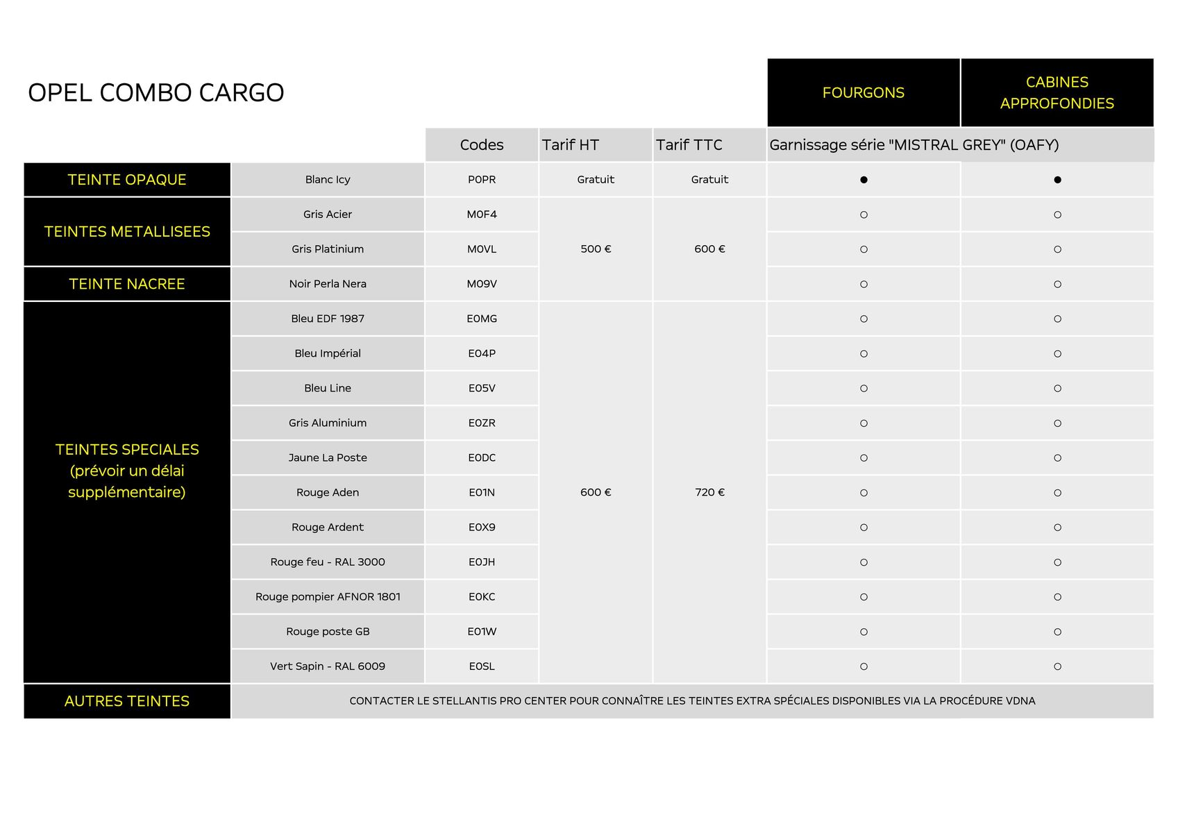 Catalogue Opel Combo-e Cargo, page 00013