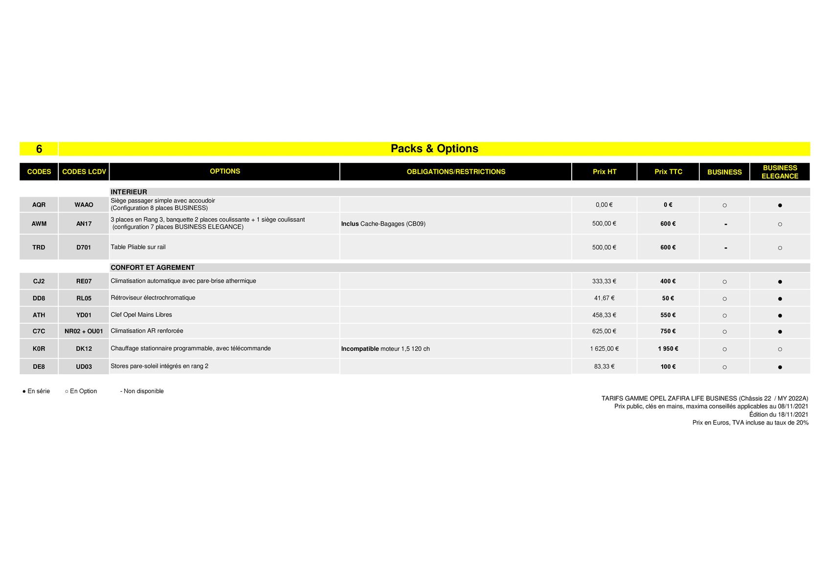 Catalogue Opel Zafira Life:, page 00007