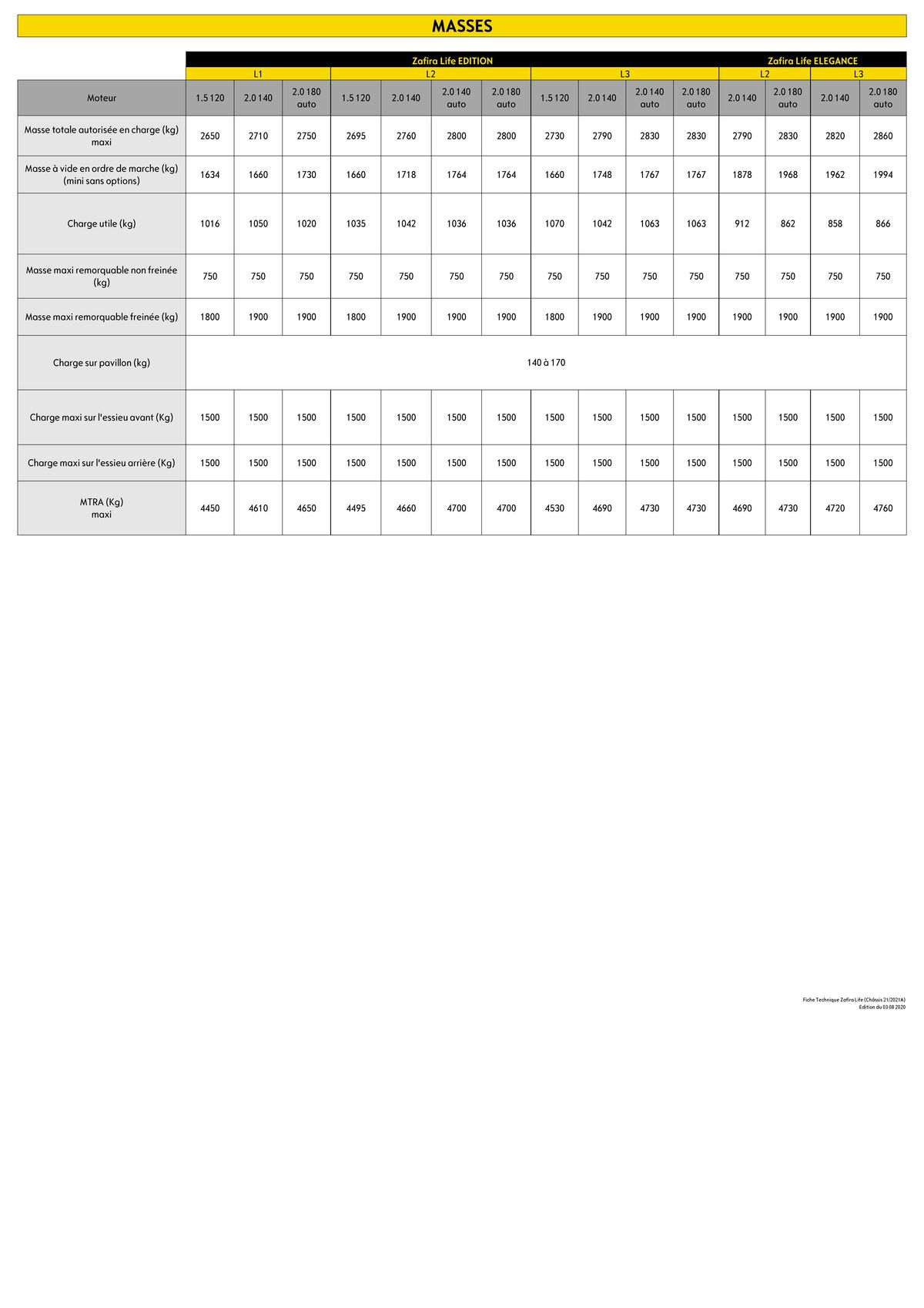 Catalogue Opel Zafira Life, page 00007