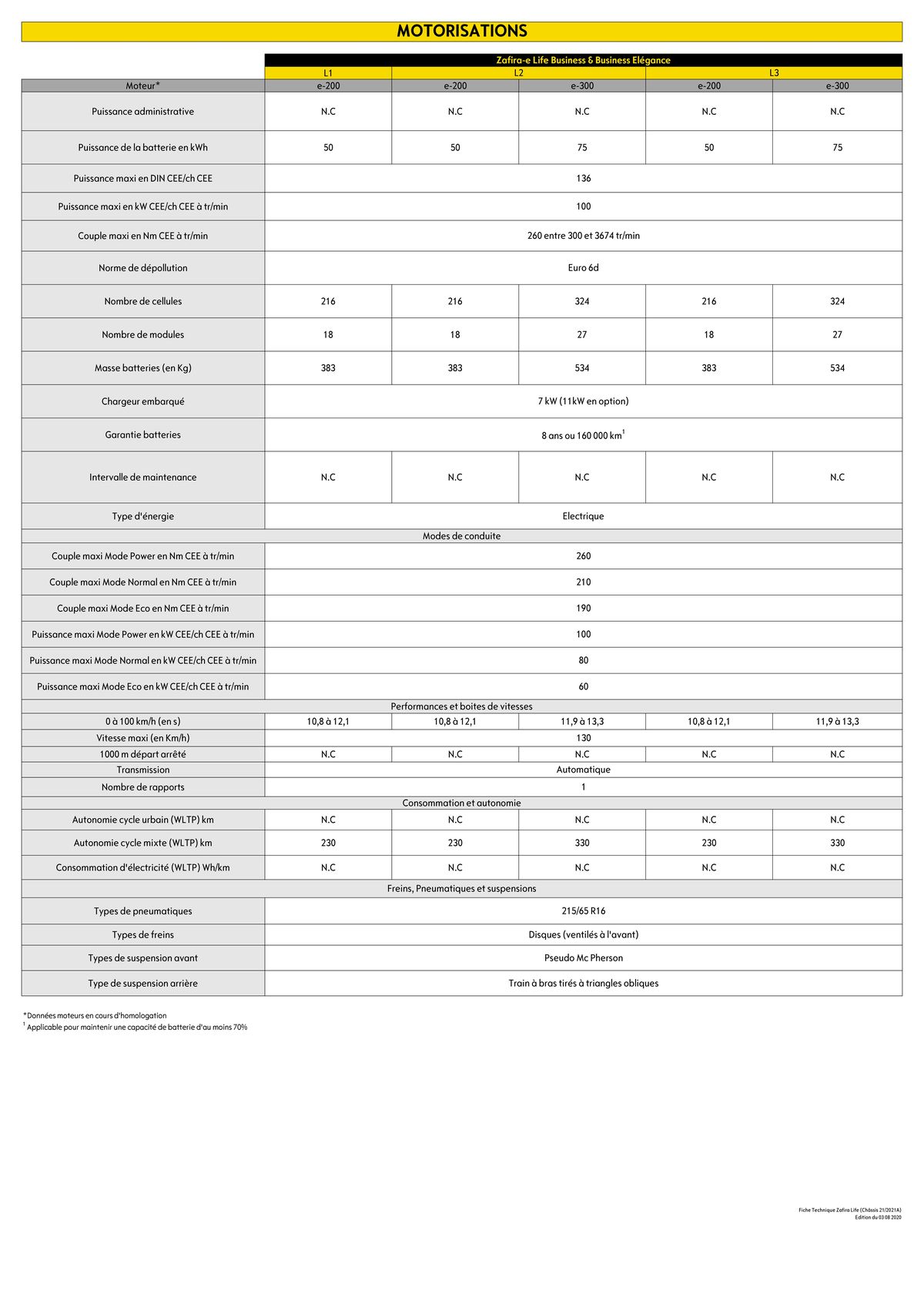 Catalogue Opel Zafira Life, page 00010