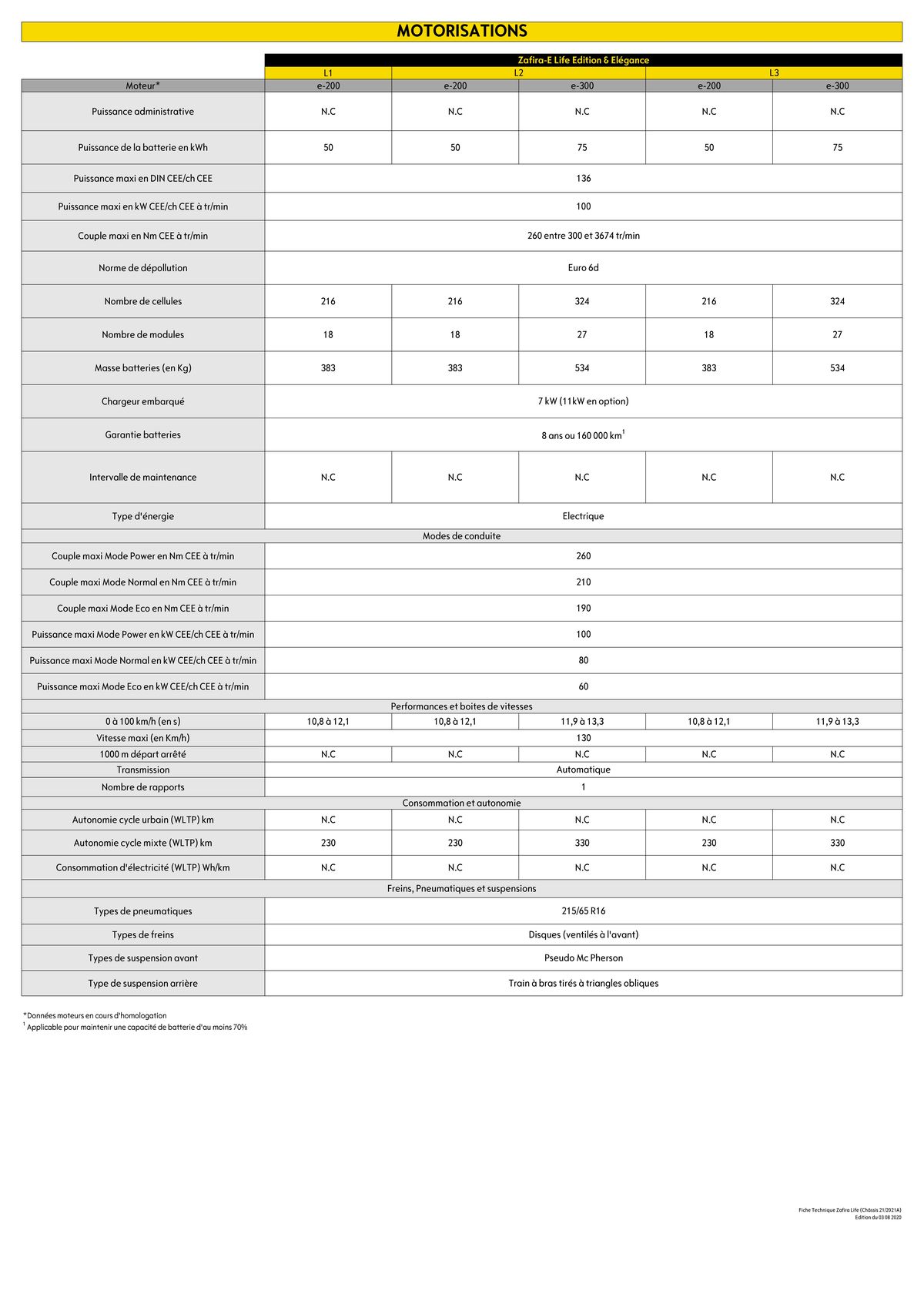 Catalogue Opel Zafira Life, page 00012