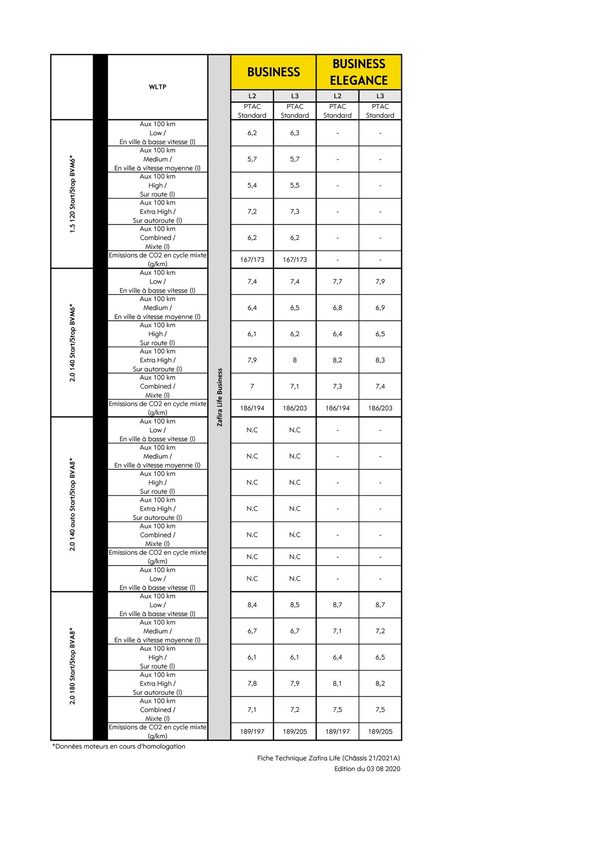 Catalogue Opel Zafira Life, page 00014