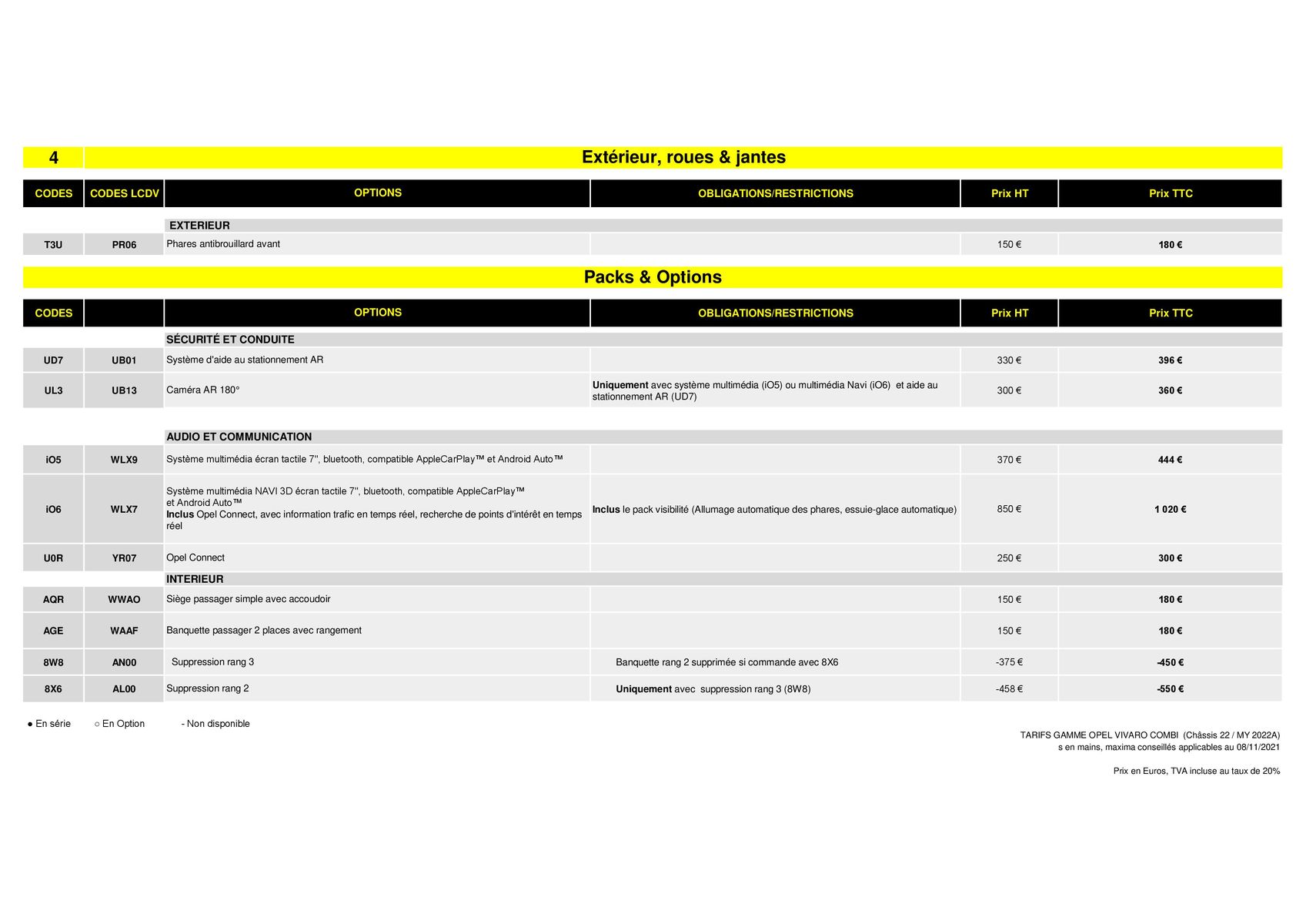 Catalogue Opel Vivaro Combi-, page 00005