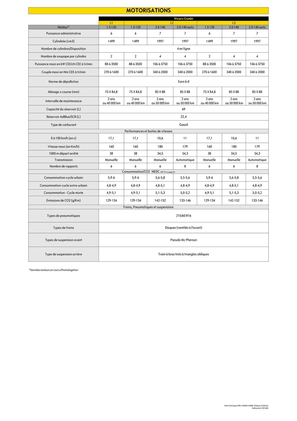 Catalogue Opel Vivaro Combi, page 00006