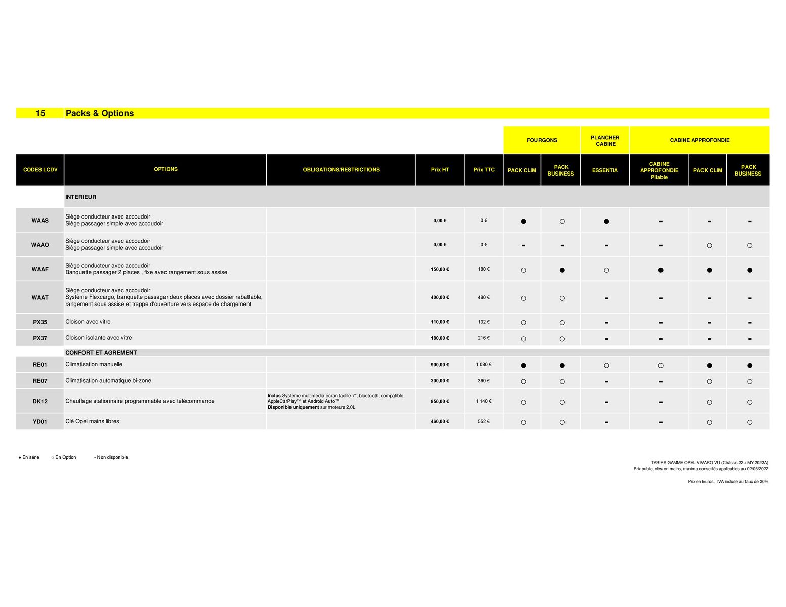 Catalogue Opel Vivaro Fourgon2, page 00015