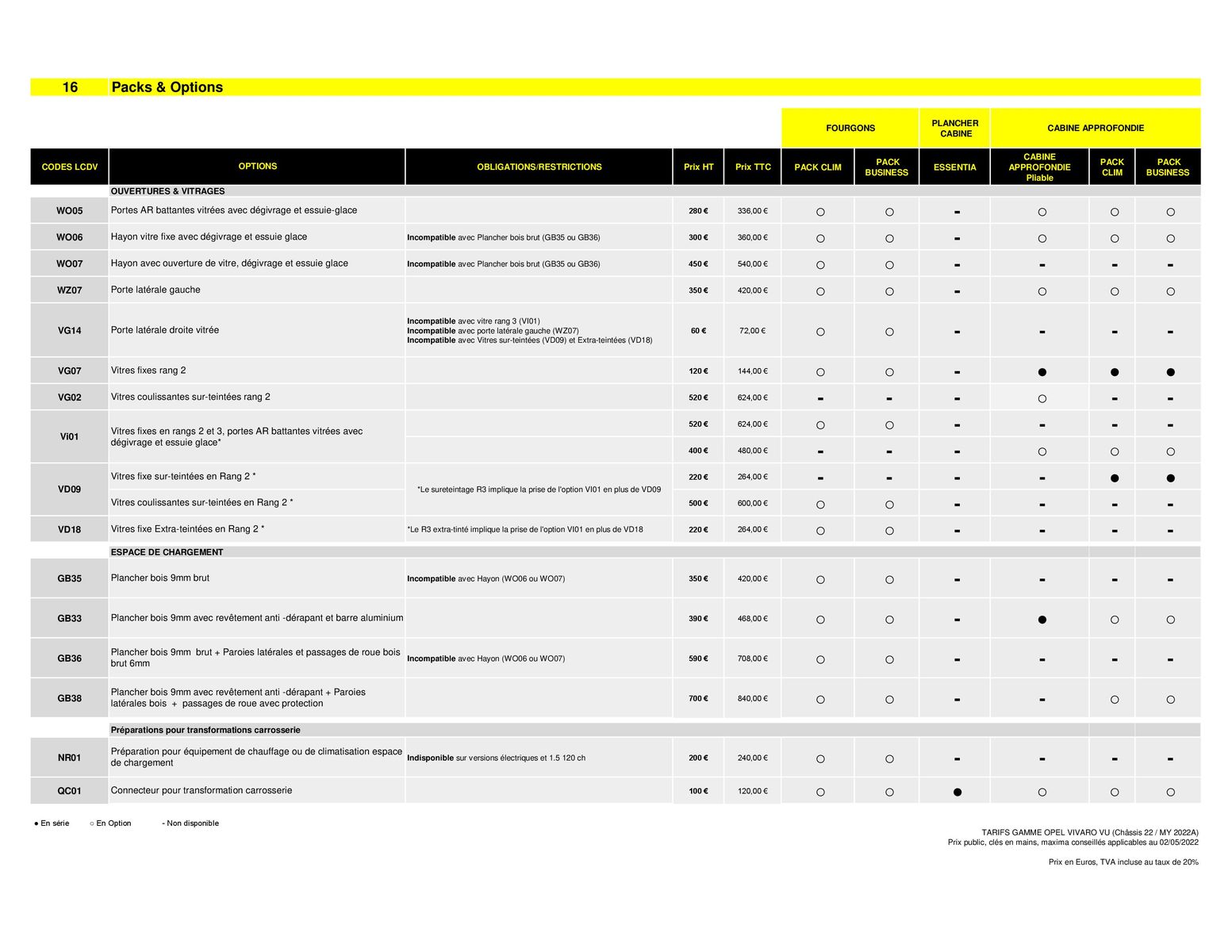 Catalogue Opel Vivaro Fourgon2, page 00016