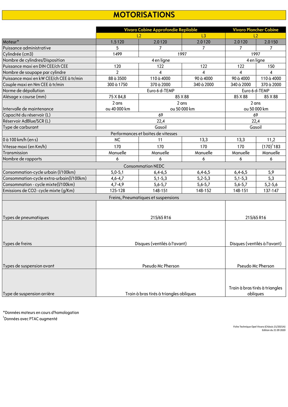 Catalogue Opel Vivaro Fourgon, page 00013