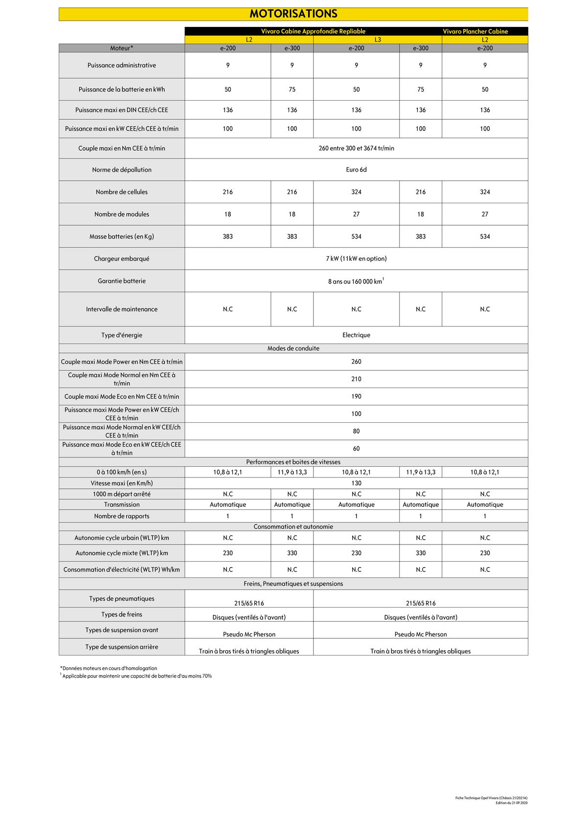 Catalogue Opel Vivaro Fourgon, page 00014