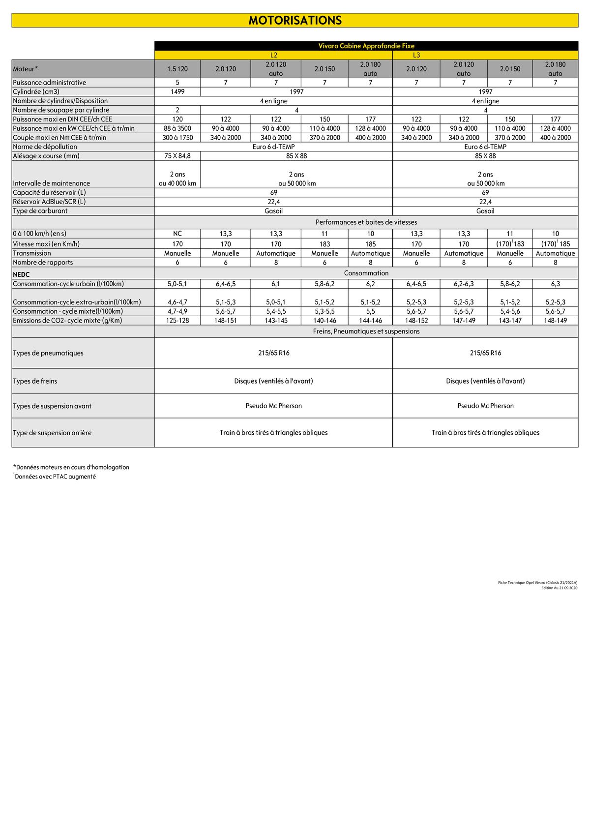 Catalogue Opel Vivaro Fourgon, page 00015