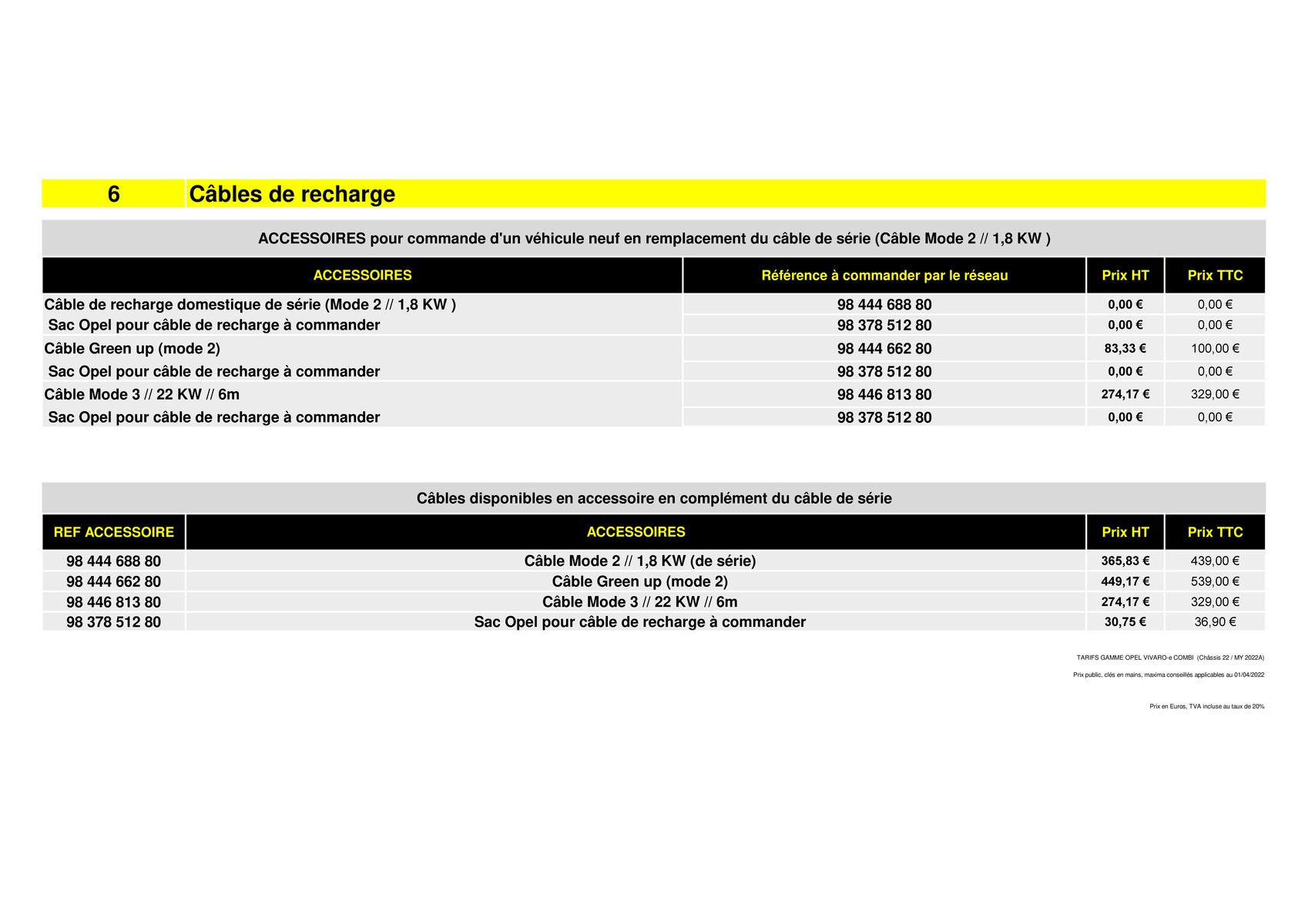 Catalogue Opel Vivaro-e Combi, page 00007