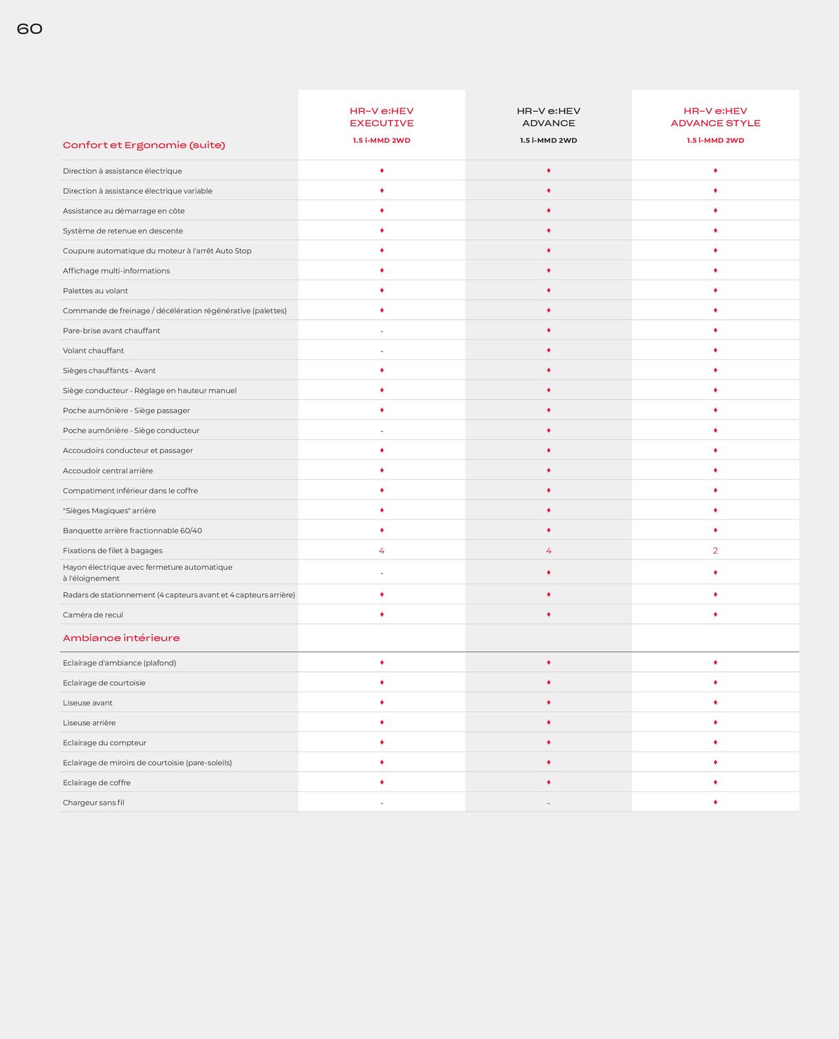 Catalogue Honda HR-V, page 00062